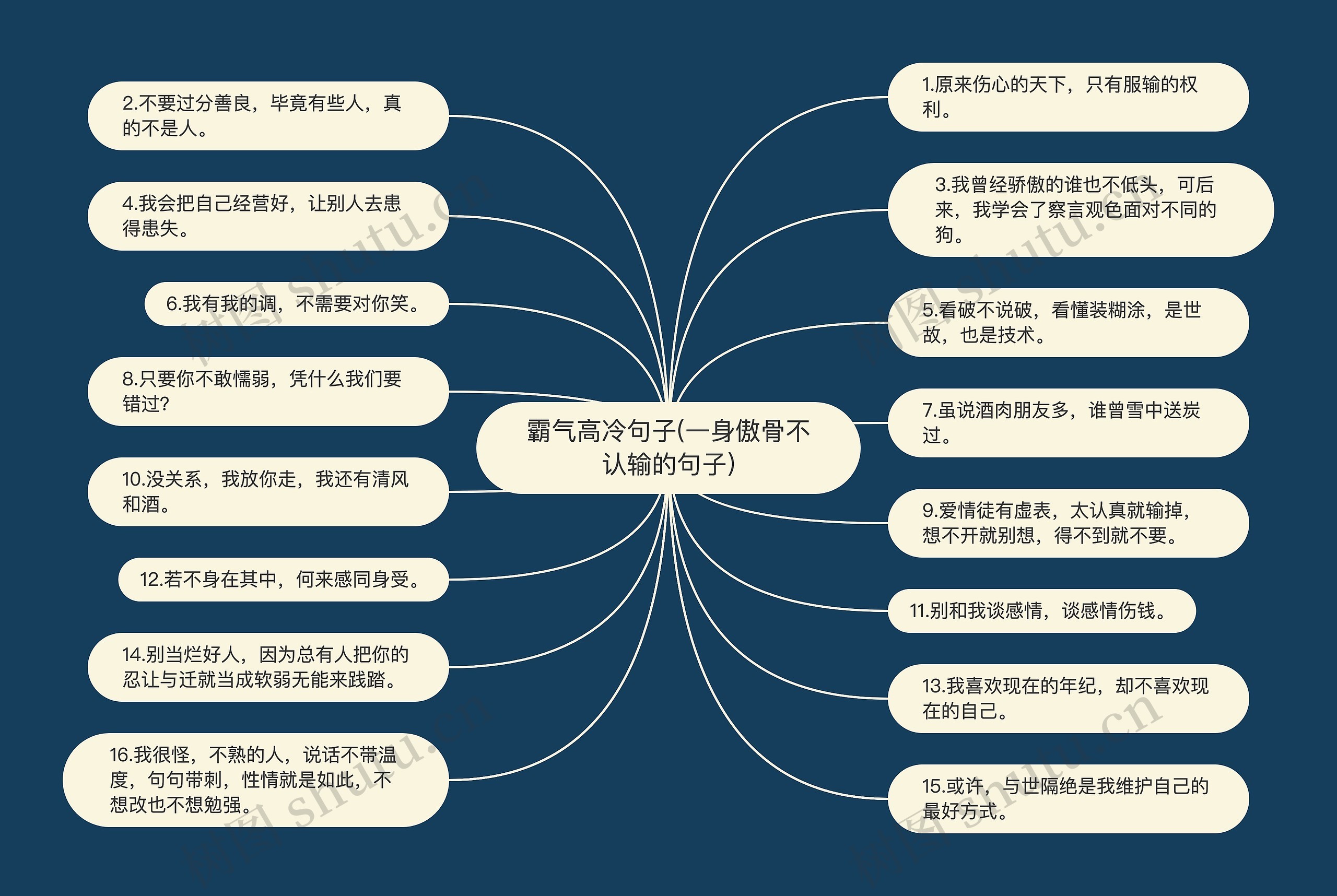 霸气高冷句子(一身傲骨不认输的句子)思维导图