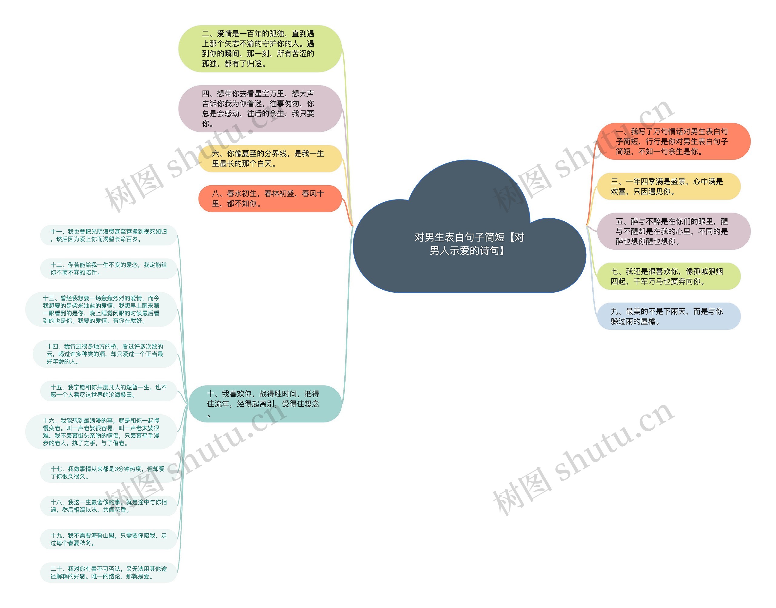 对男生表白句子简短【对男人示爱的诗句】 对男生表白句子简短【对男人示爱的诗句】