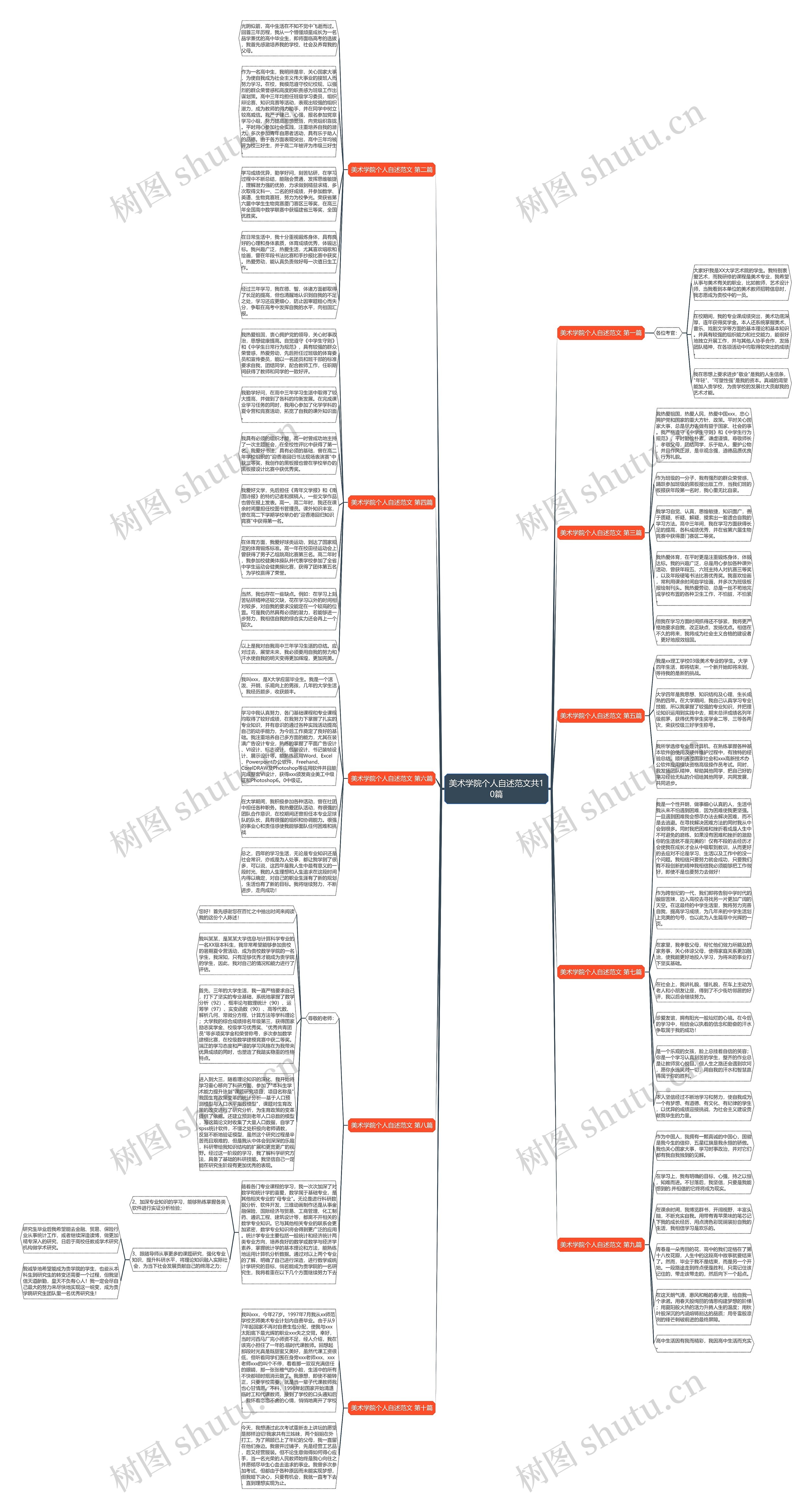 美术学院个人自述范文共10篇思维导图