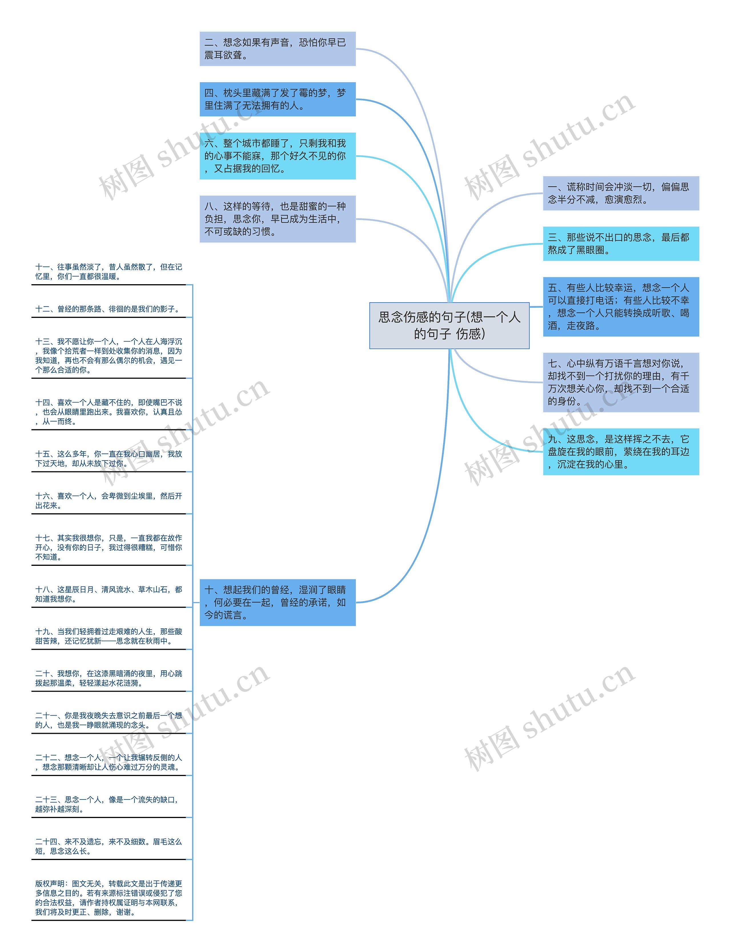 思念伤感的句子(想一个人的句子 伤感)思维导图