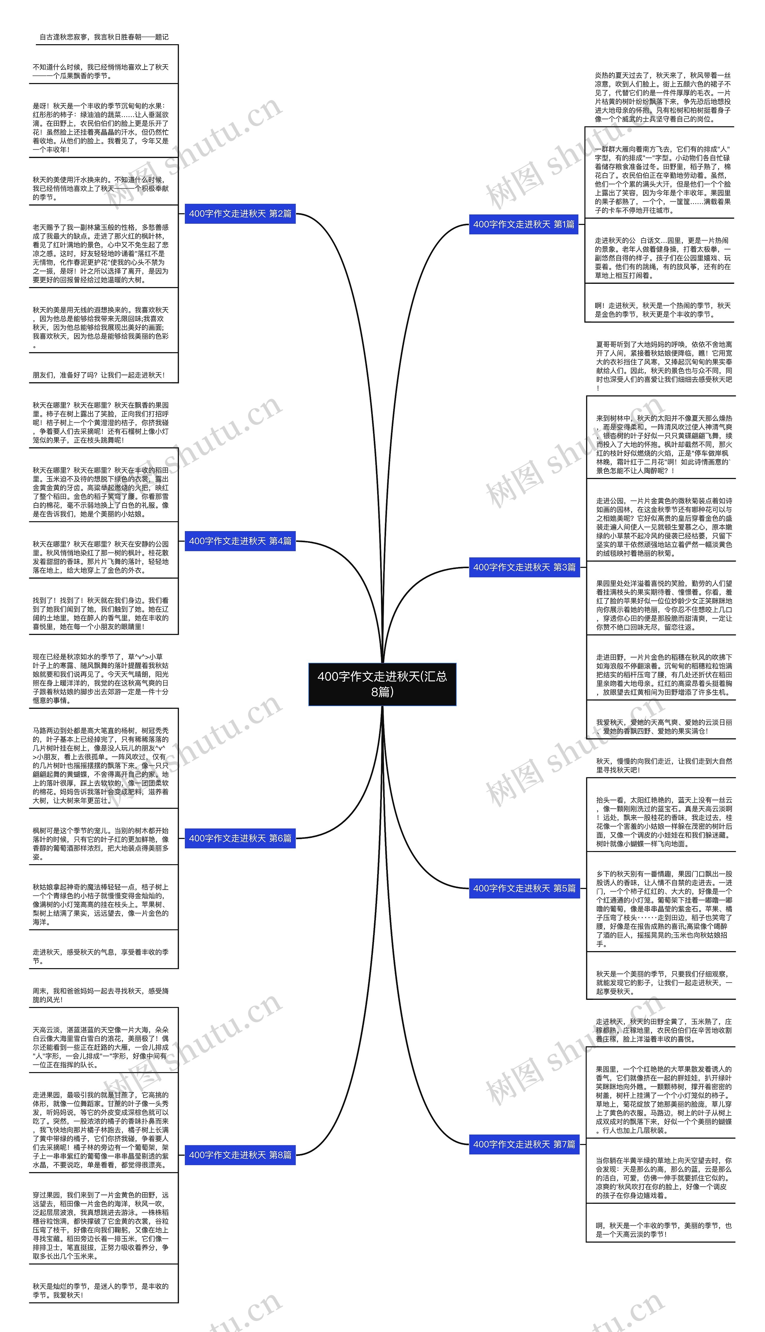 400字作文走进秋天(汇总8篇)思维导图