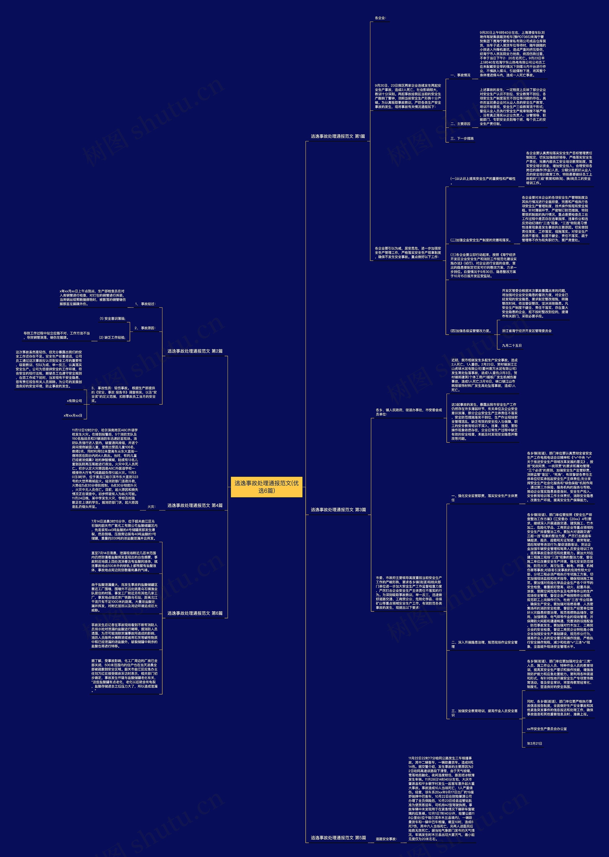 逃逸事故处理通报范文(优选6篇)思维导图