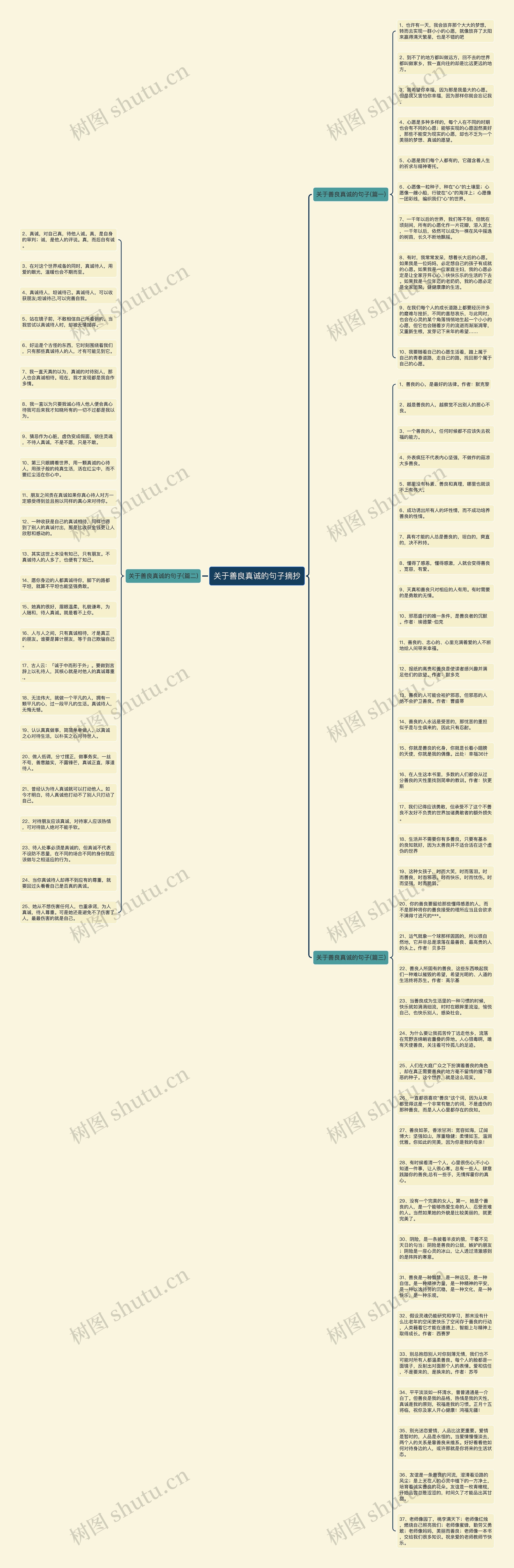 关于善良真诚的句子摘抄思维导图