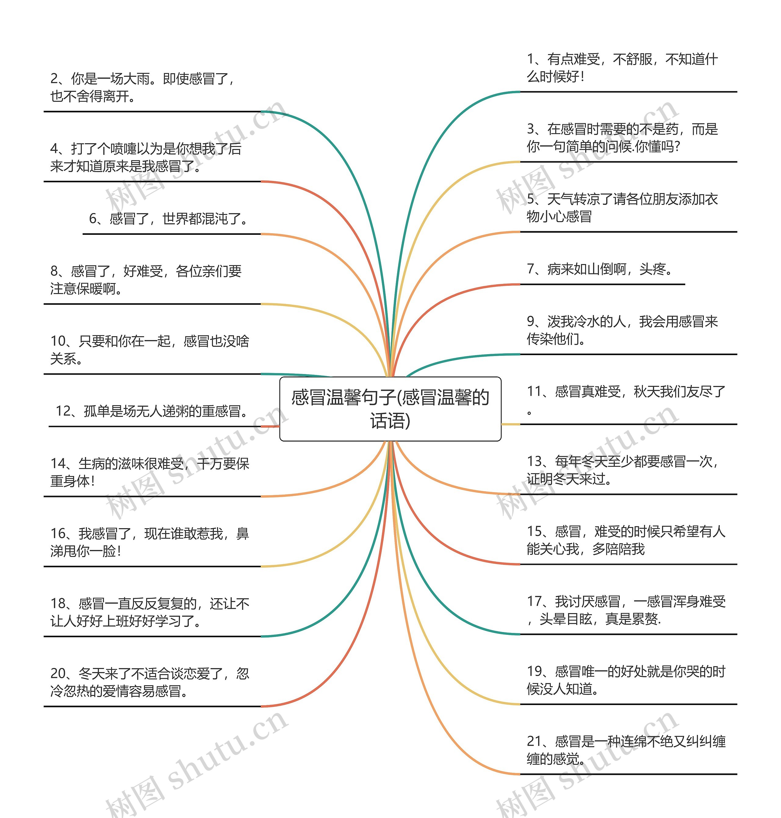 感冒温馨句子(感冒温馨的话语)思维导图