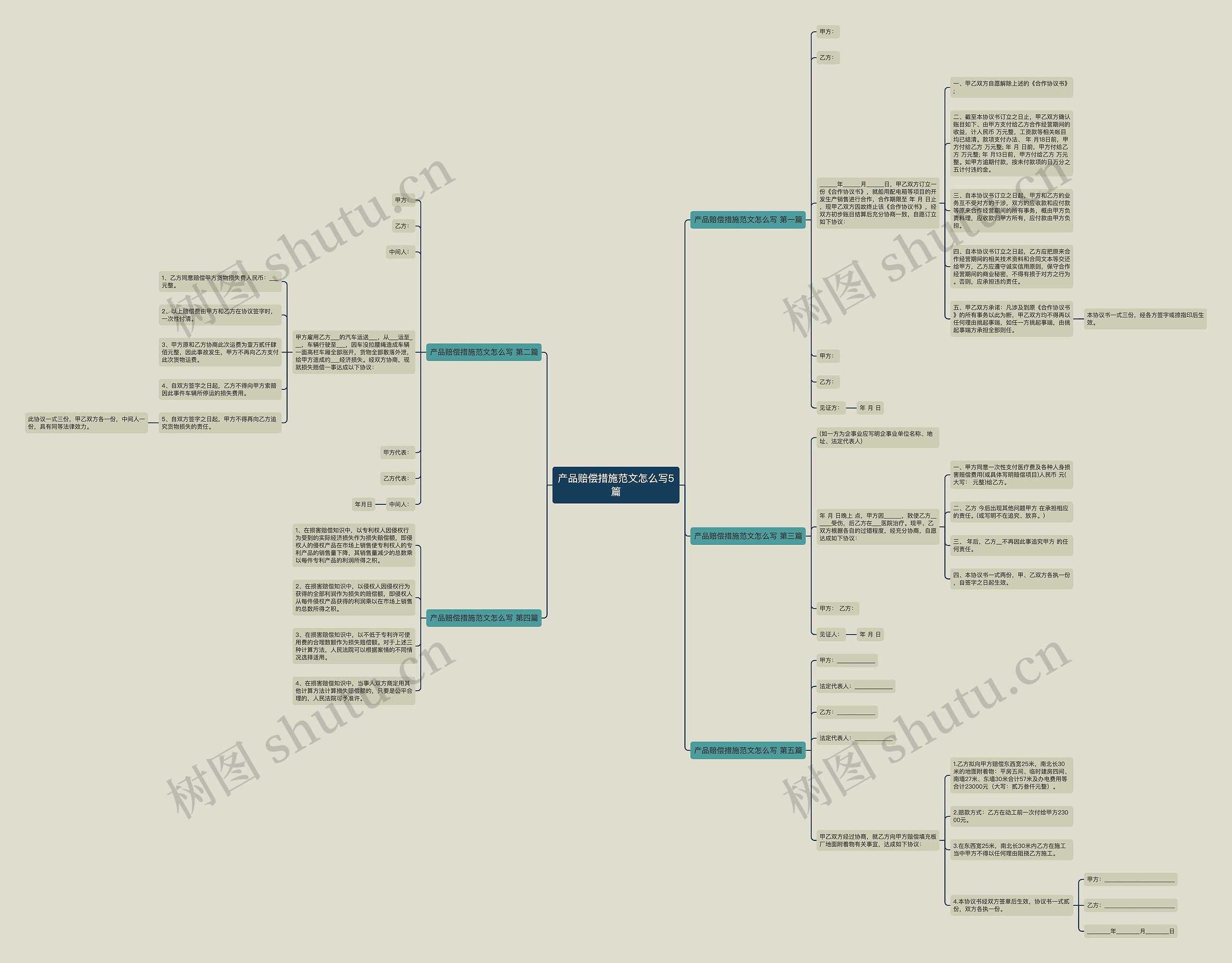 产品赔偿措施范文怎么写5篇 产品赔偿措施范文怎么写5篇
