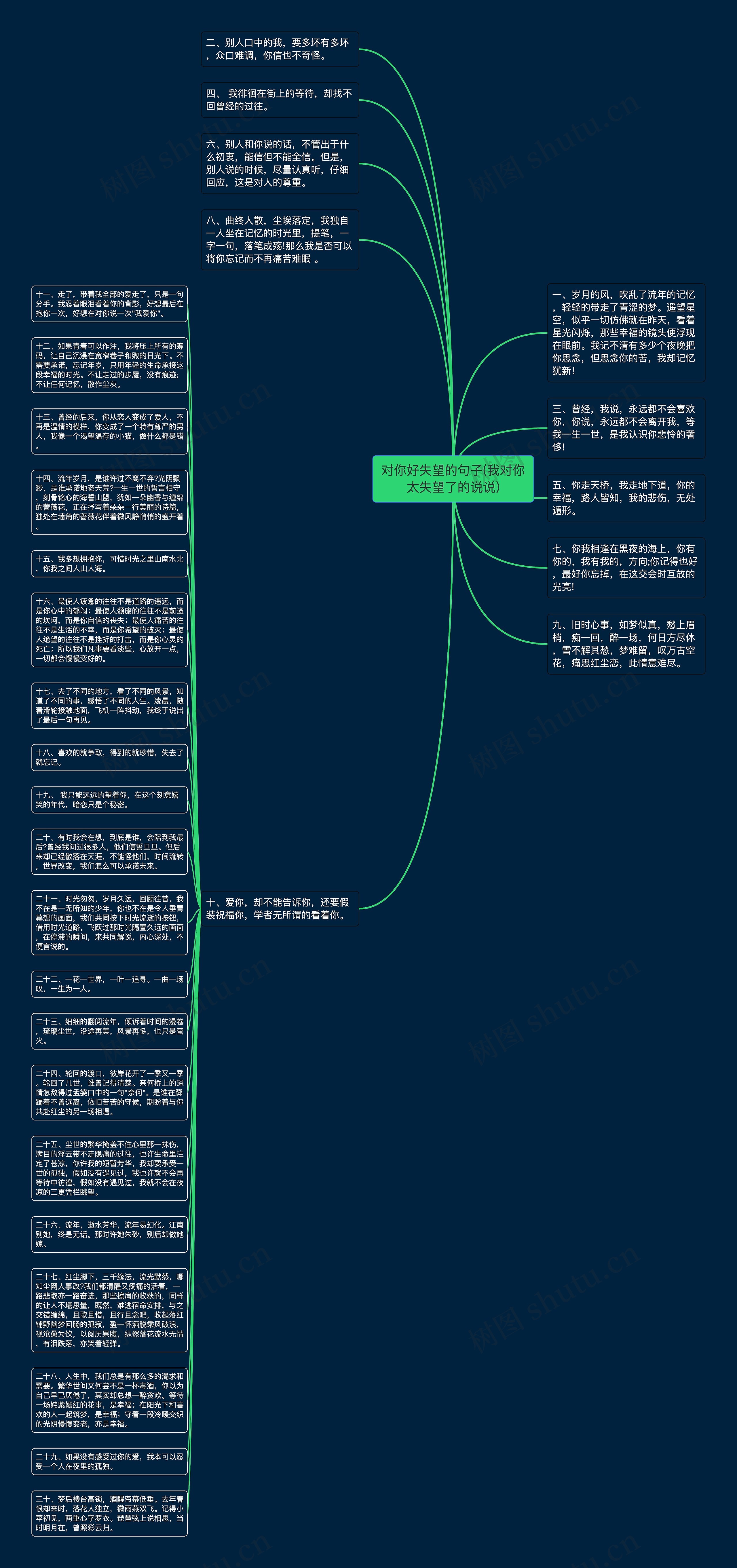 对你好失望的句子(我对你太失望了的说说)思维导图