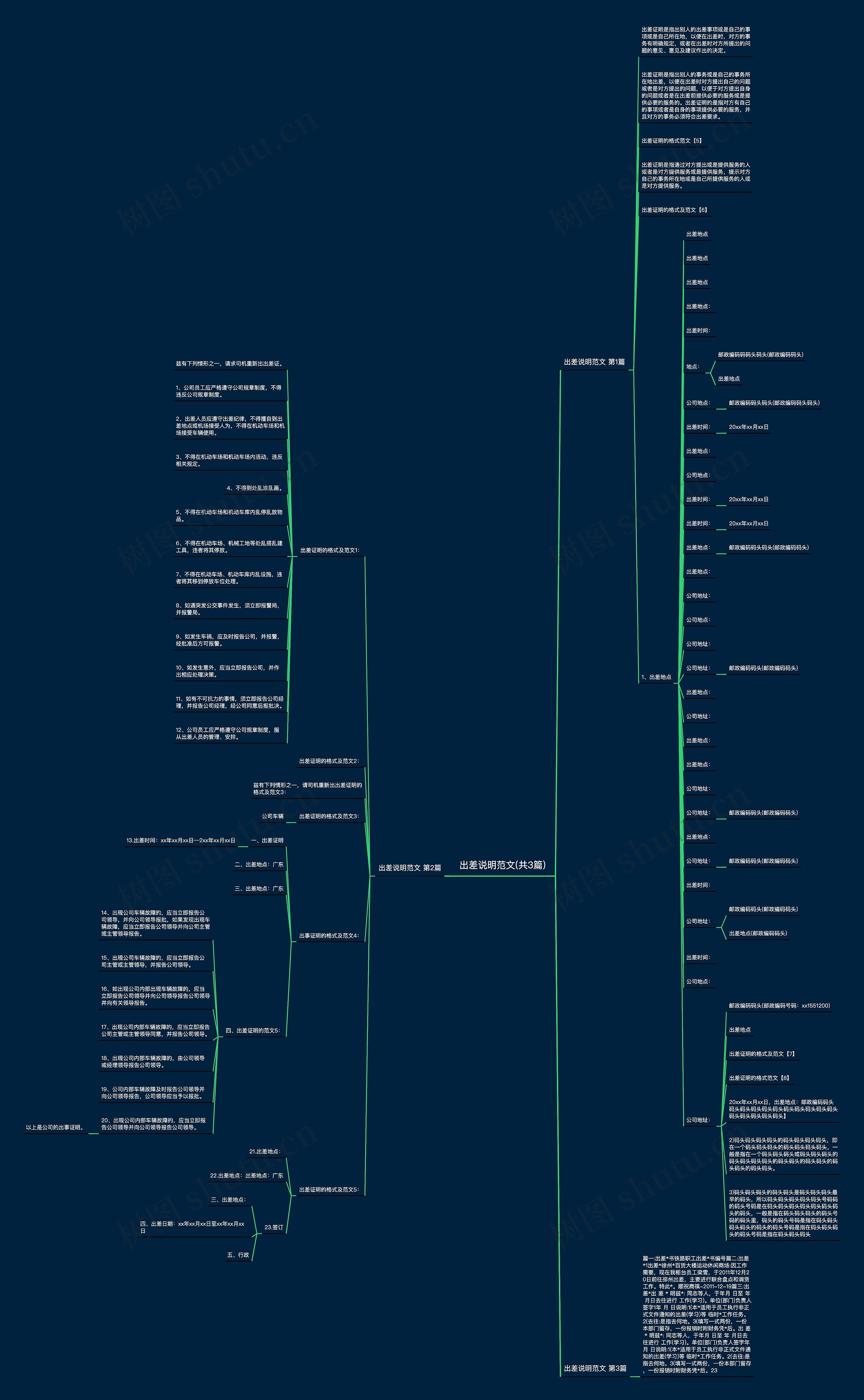 出差说明范文(共3篇)思维导图高清图 出差说明范文(共3篇)思维导图