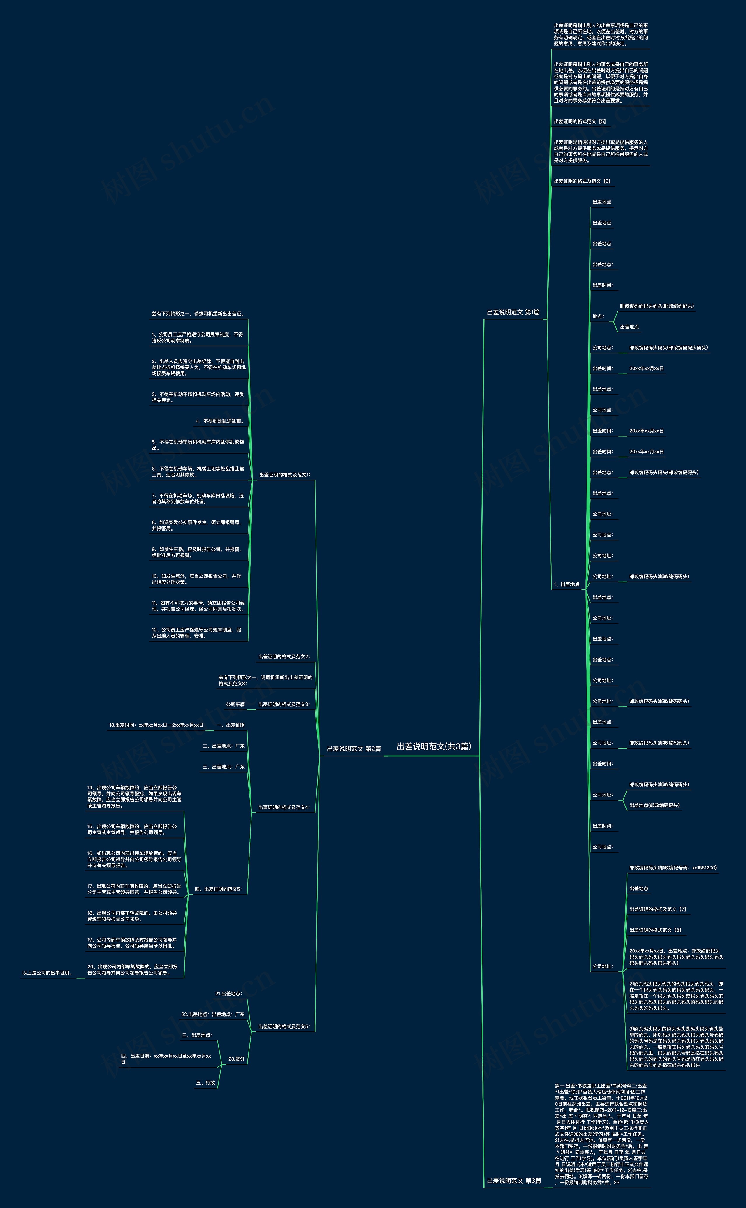 出差说明范文(共3篇)思维导图