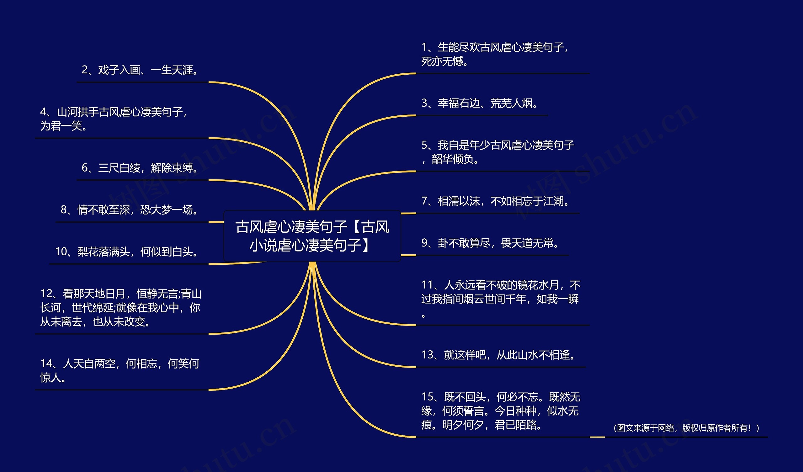 古风虐心凄美句子【古风小说虐心凄美句子】思维导图