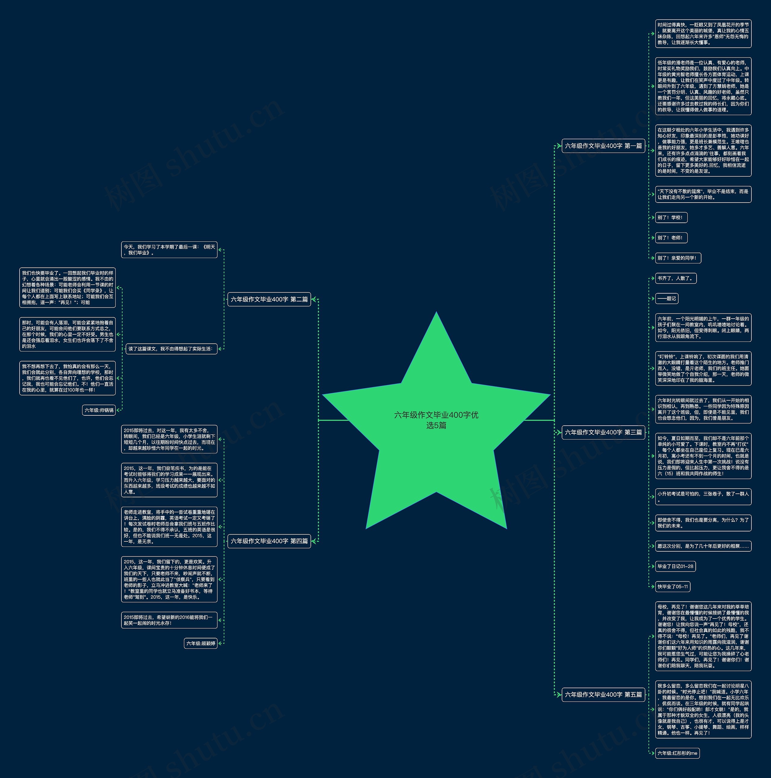六年级作文毕业400字优选5篇思维导图