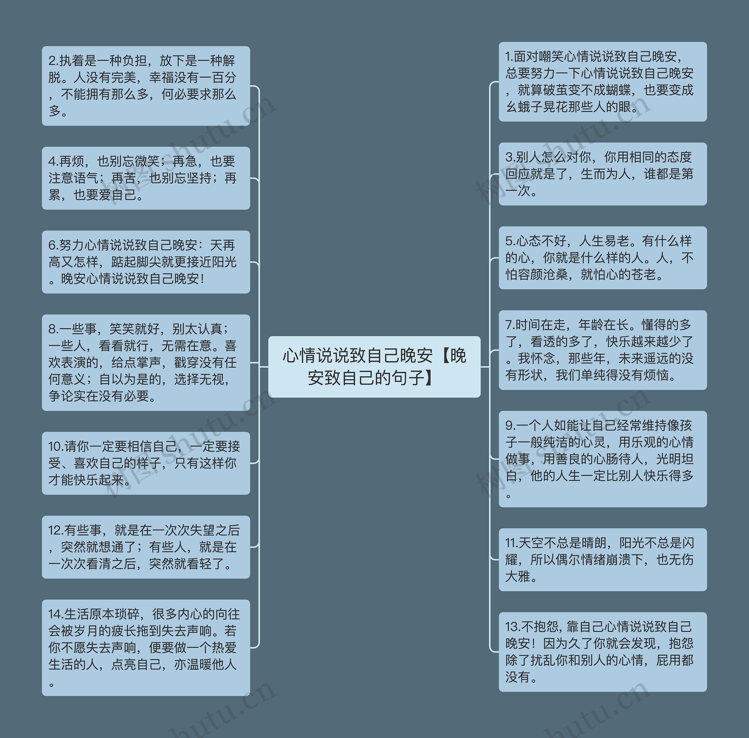 心情说说致自己晚安【晚安致自己的句子】思维导图