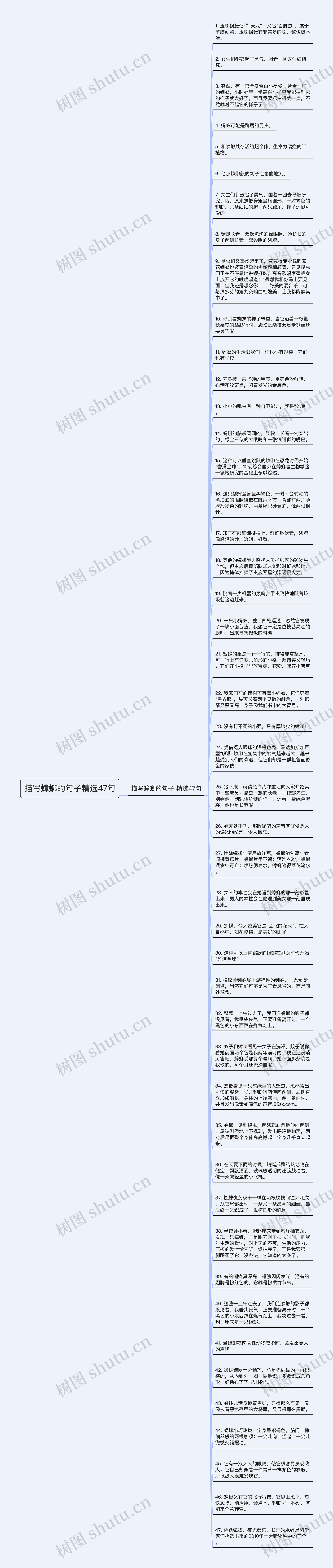 描写蟑螂的句子精选47句思维导图