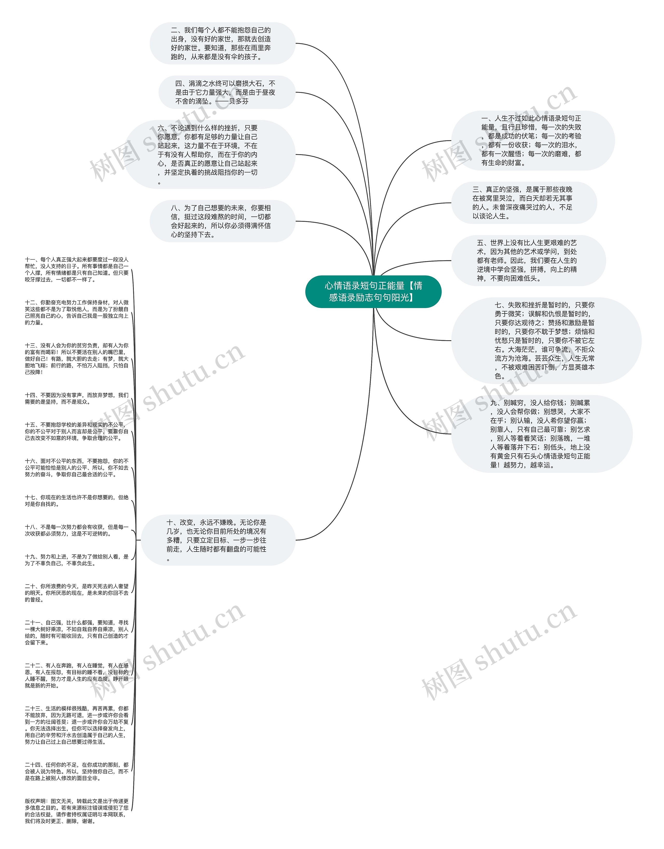 心情语录短句正能量【情感语录励志句句阳光】思维导图