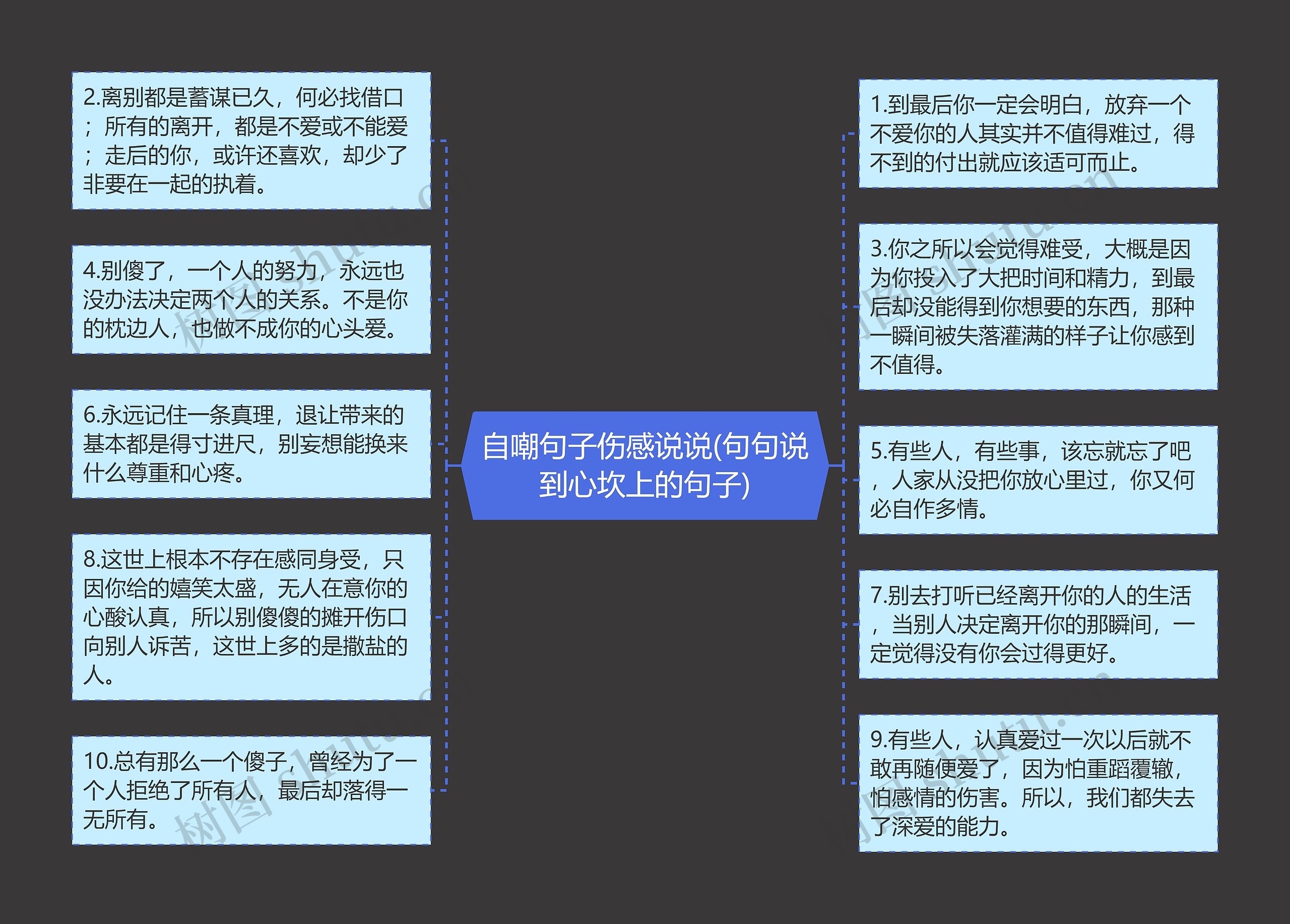 自嘲句子伤感说说(句句说到心坎上的句子)思维导图