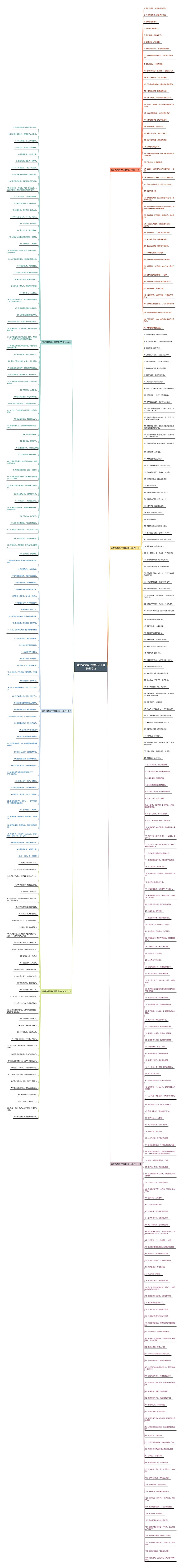 爱护环境从小做起句子精选356句思维导图
