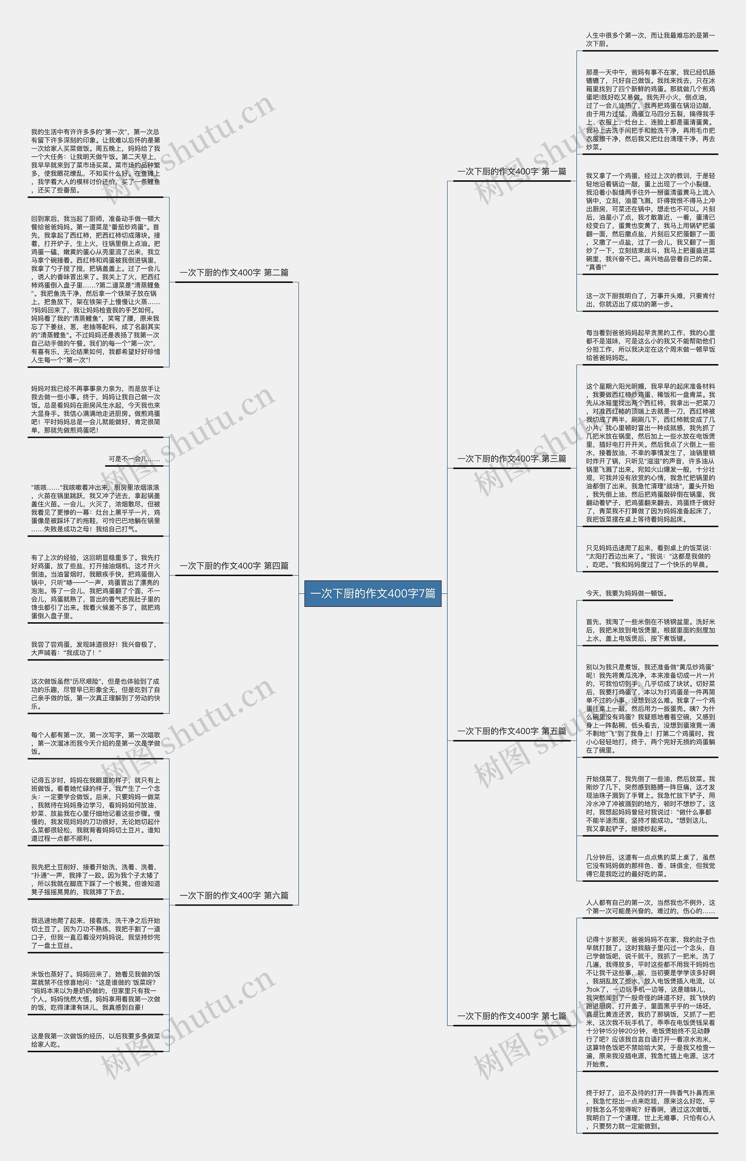 一次下厨的作文400字7篇思维导图