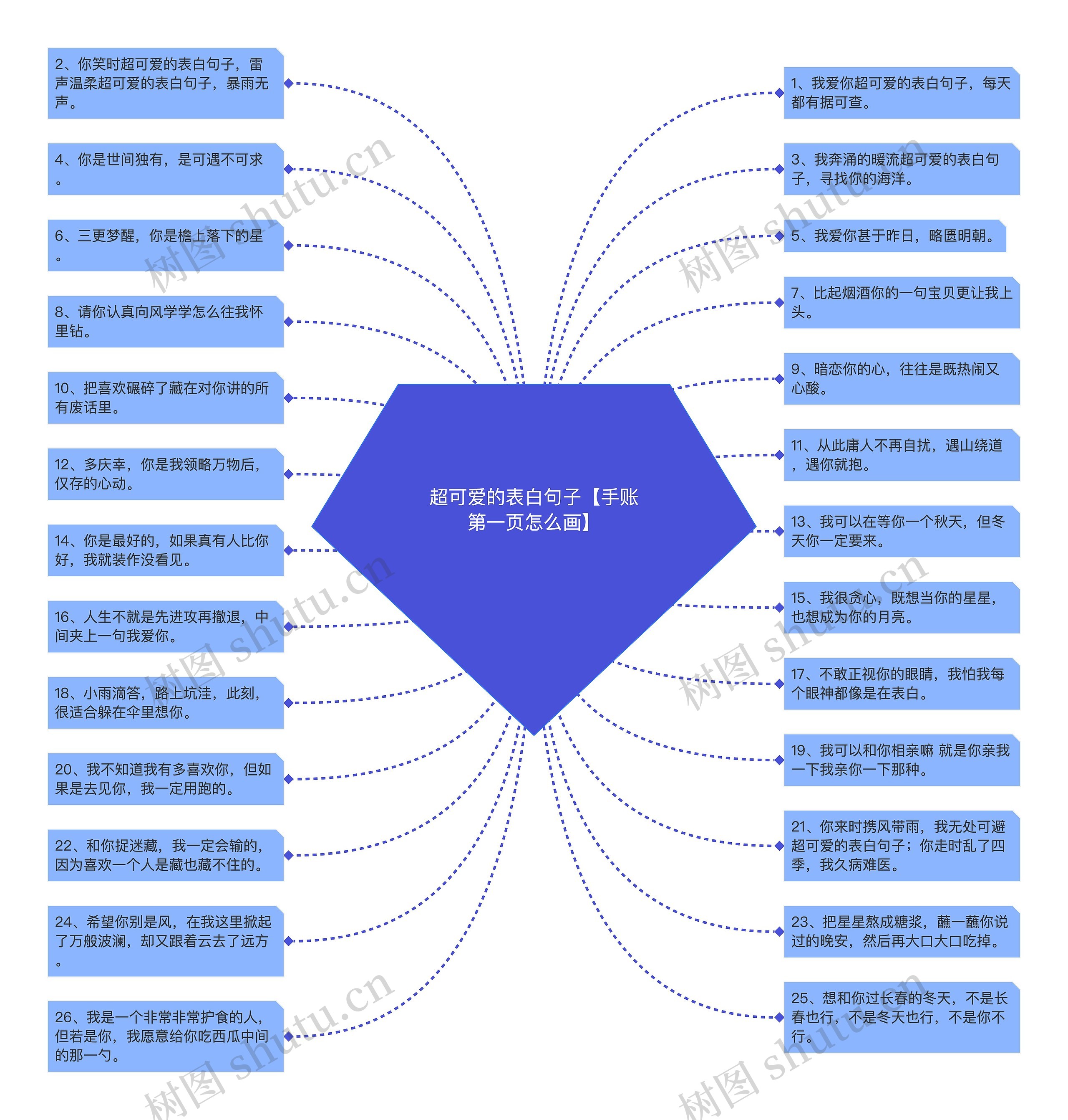 超可爱的表白句子【手账第一页怎么画】思维导图