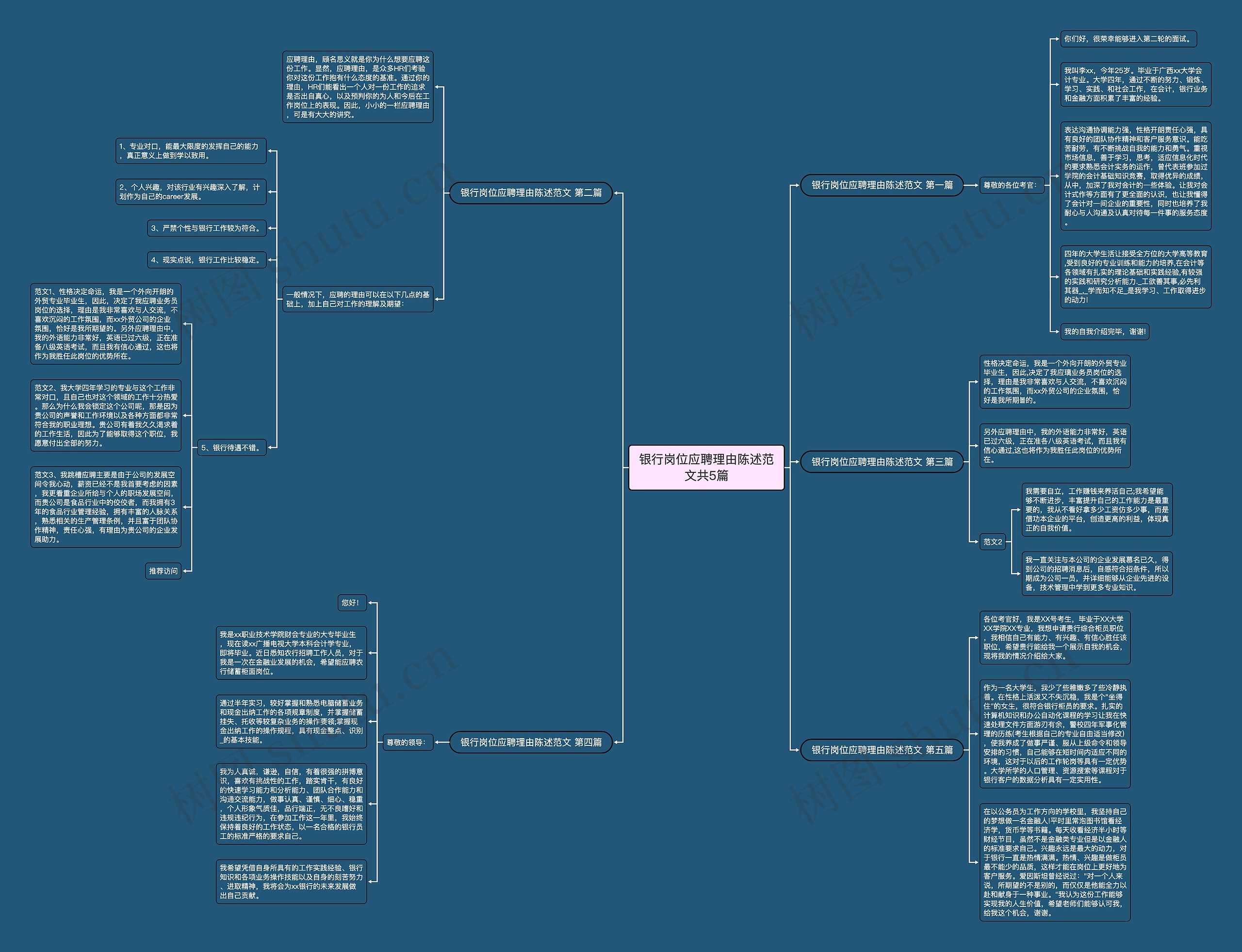 银行岗位应聘理由陈述范文共5篇思维导图