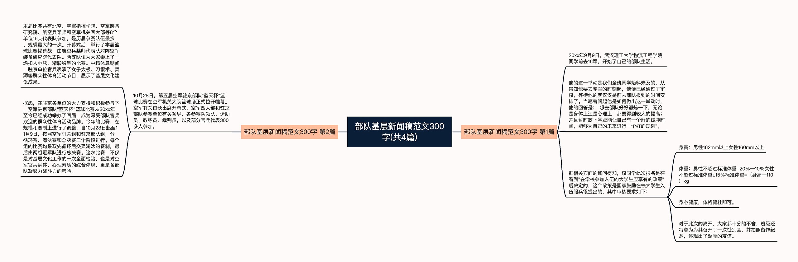 部队基层新闻稿范文300字(共4篇) 部队基层新闻稿范文300字(共4篇)