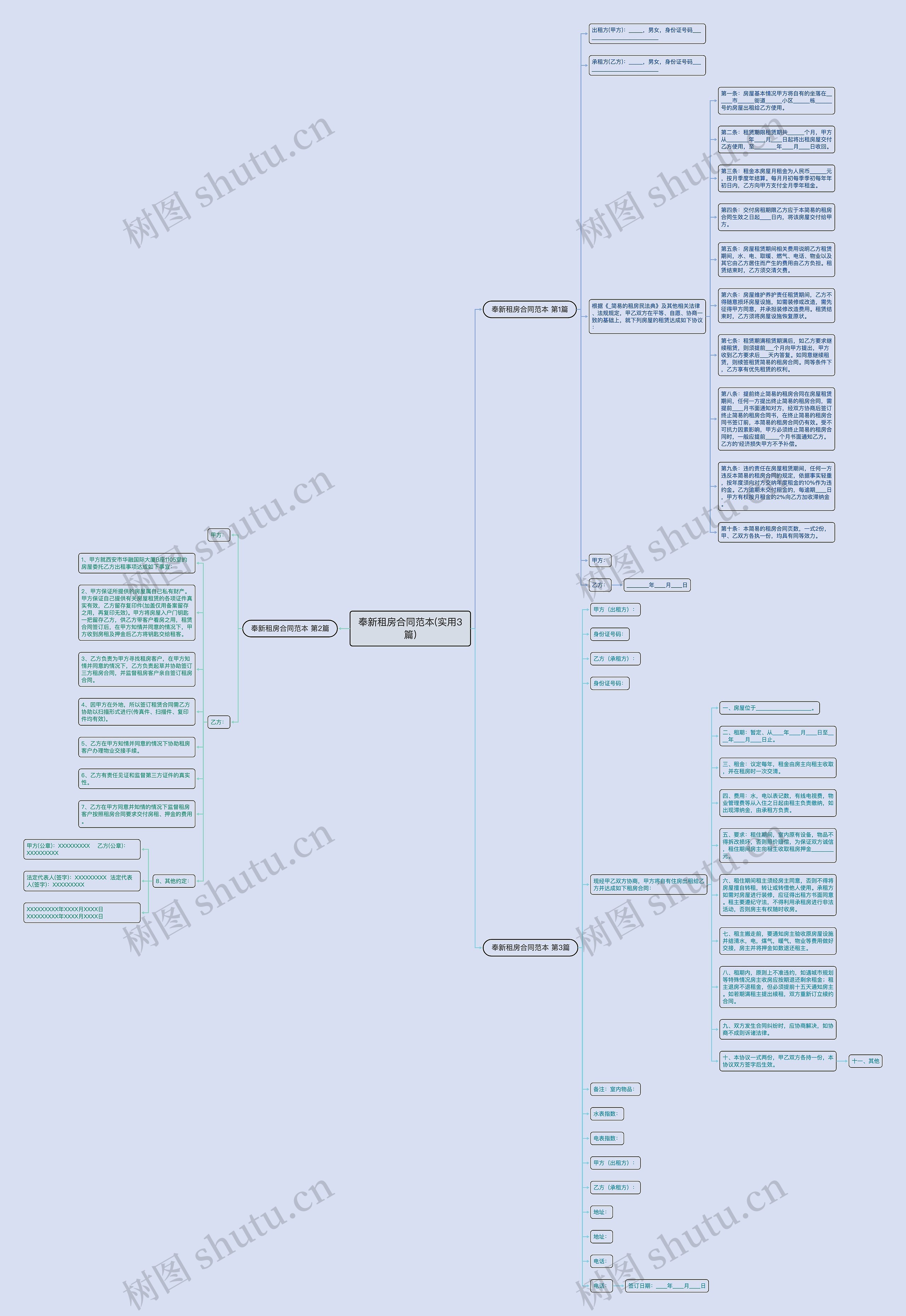 奉新租房合同范本(实用3篇)思维导图