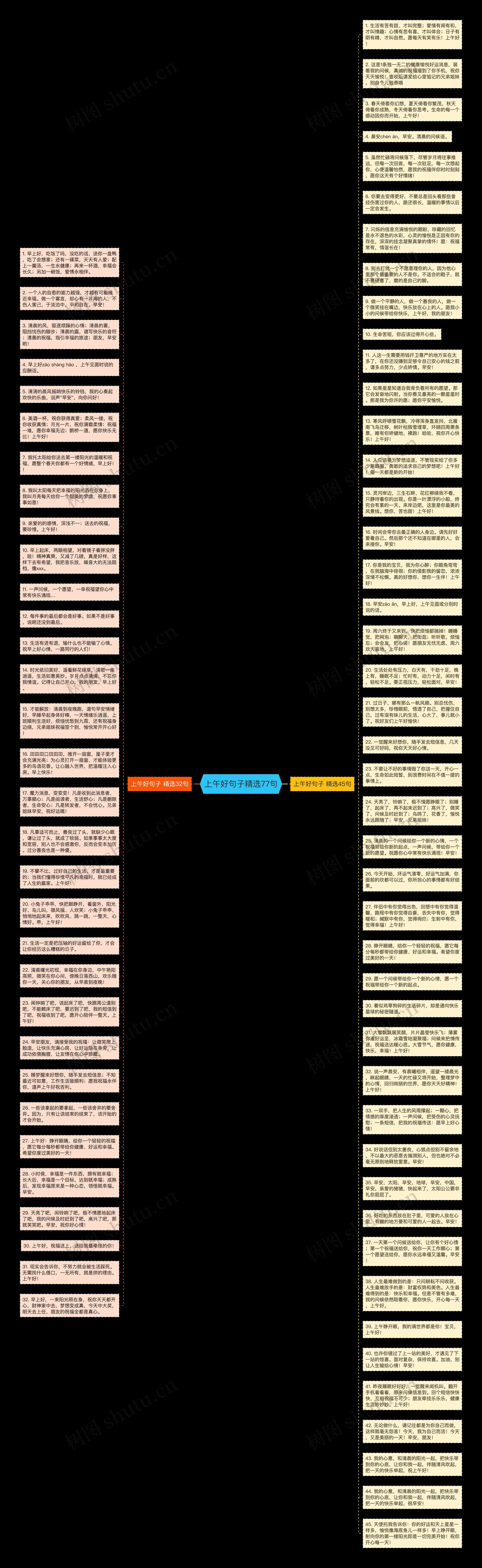 上午好句子精选77句思维导图