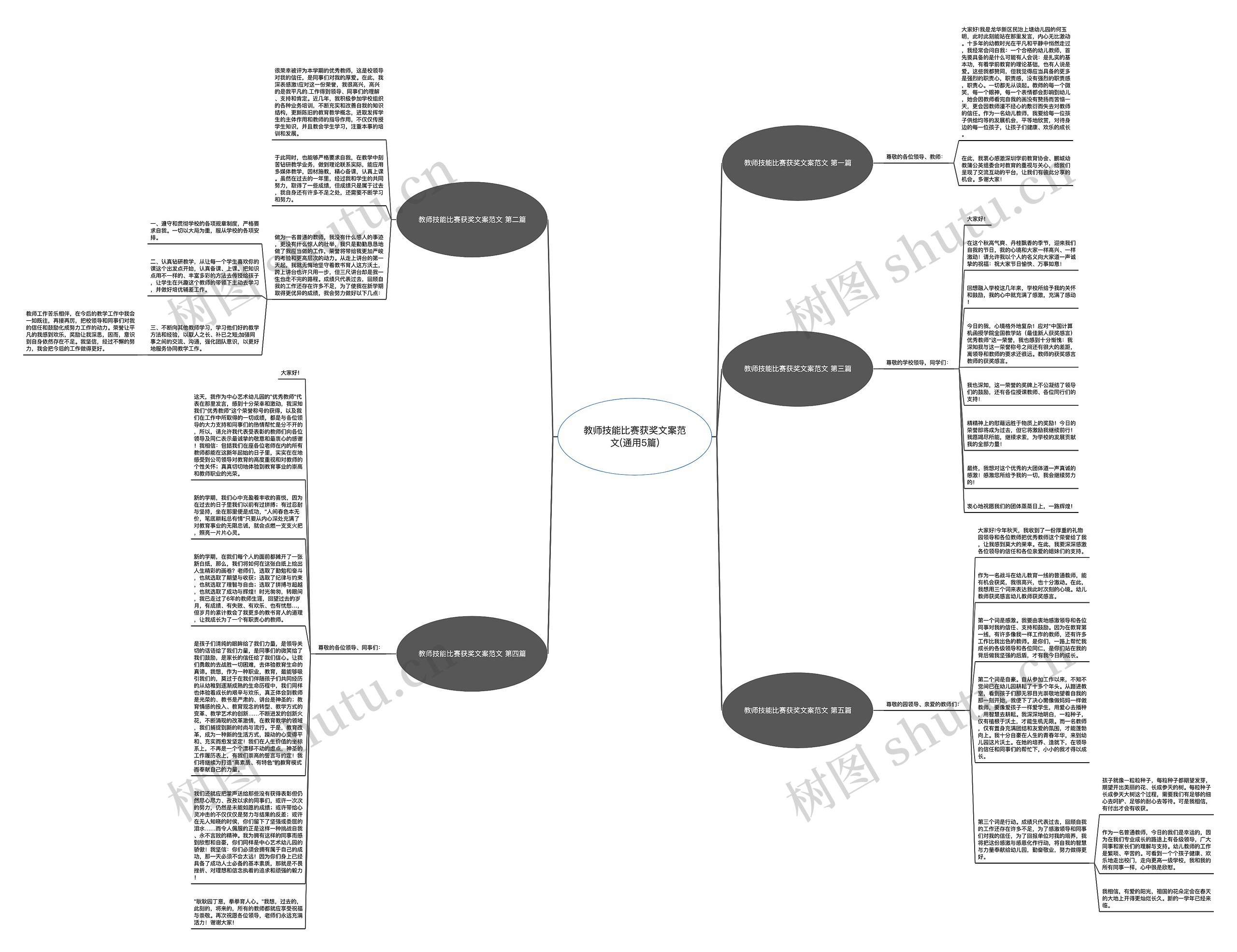教师技能比赛获奖文案范文(通用5篇)思维导图