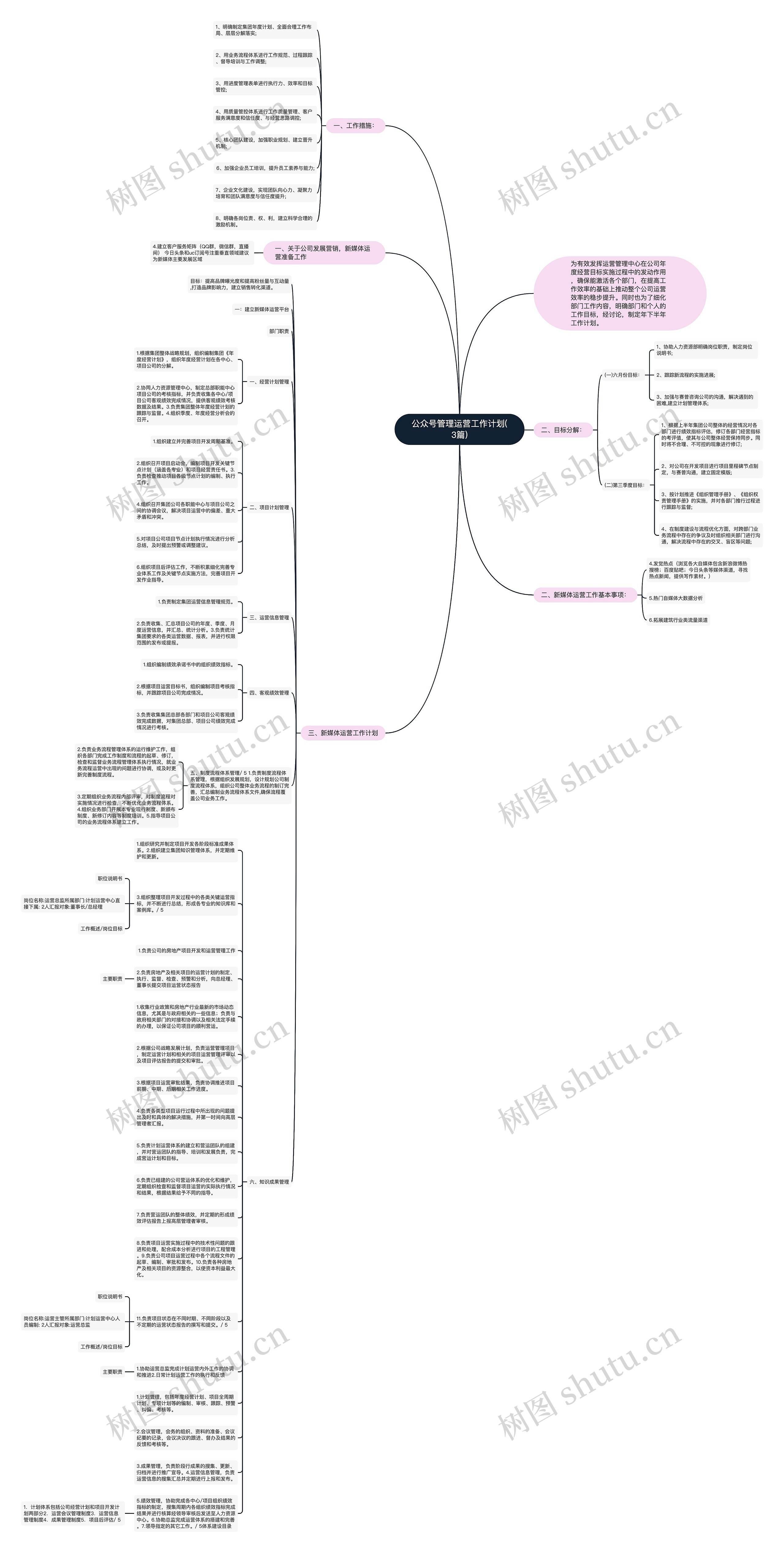 公众号管理运营工作计划(3篇)思维导图