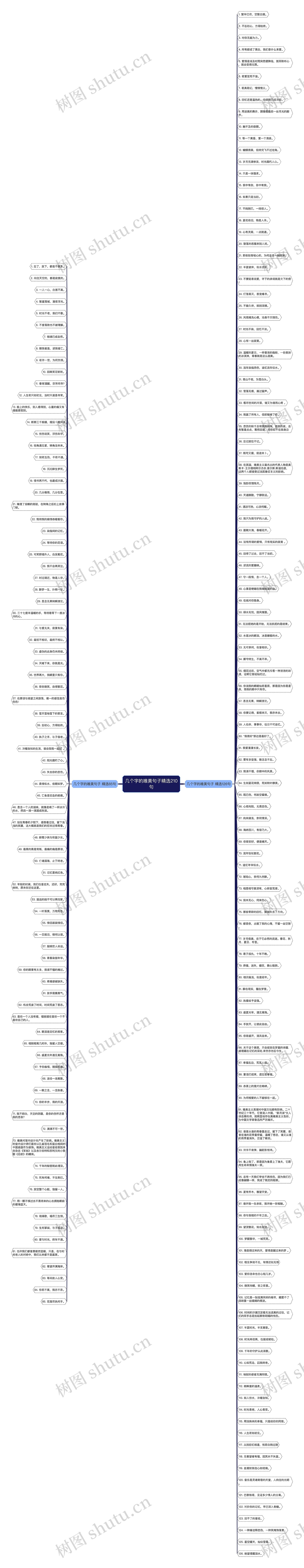 几个字的唯美句子精选210句思维导图
