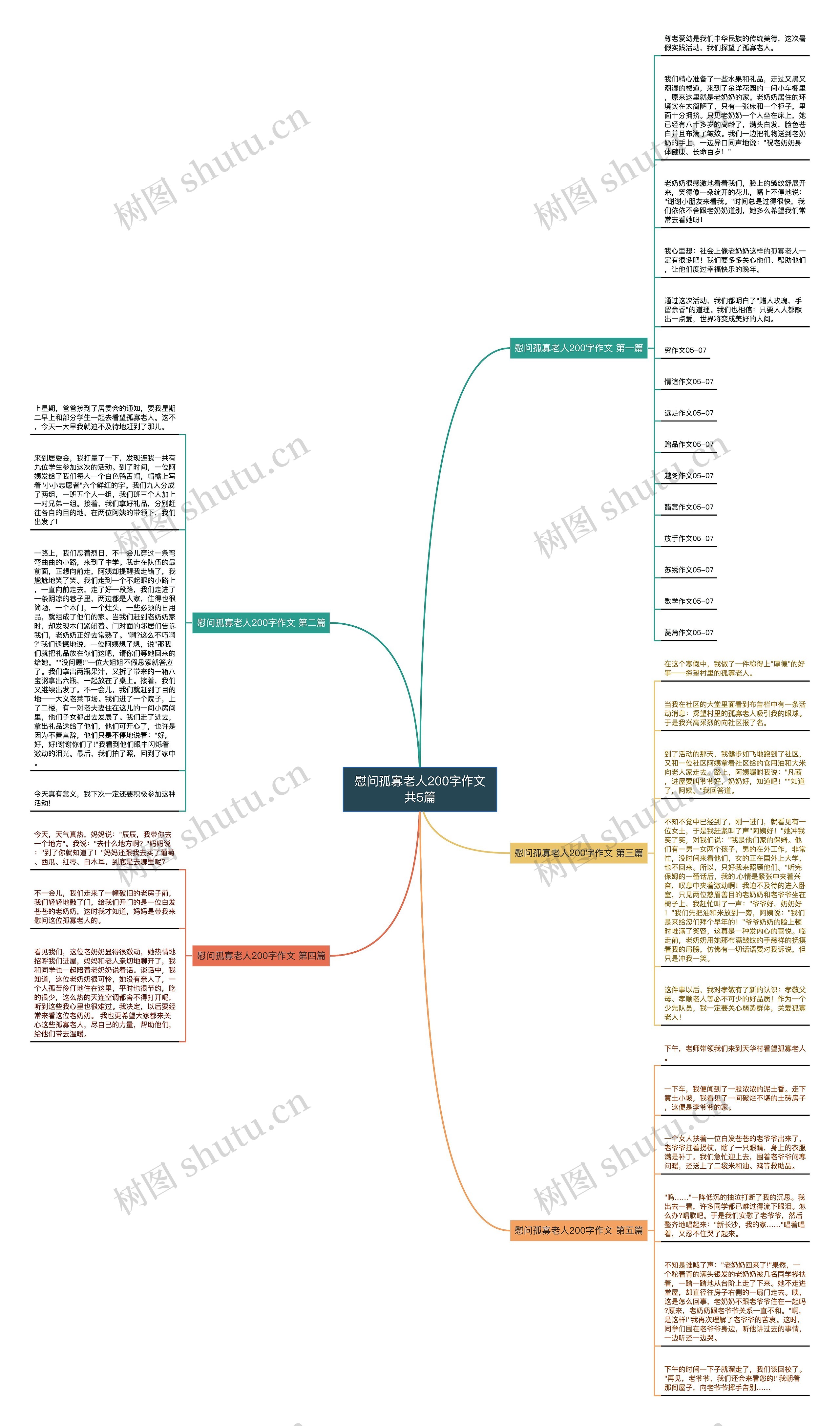 慰问孤寡老人200字作文共5篇 慰问孤寡老人200字作文共5篇