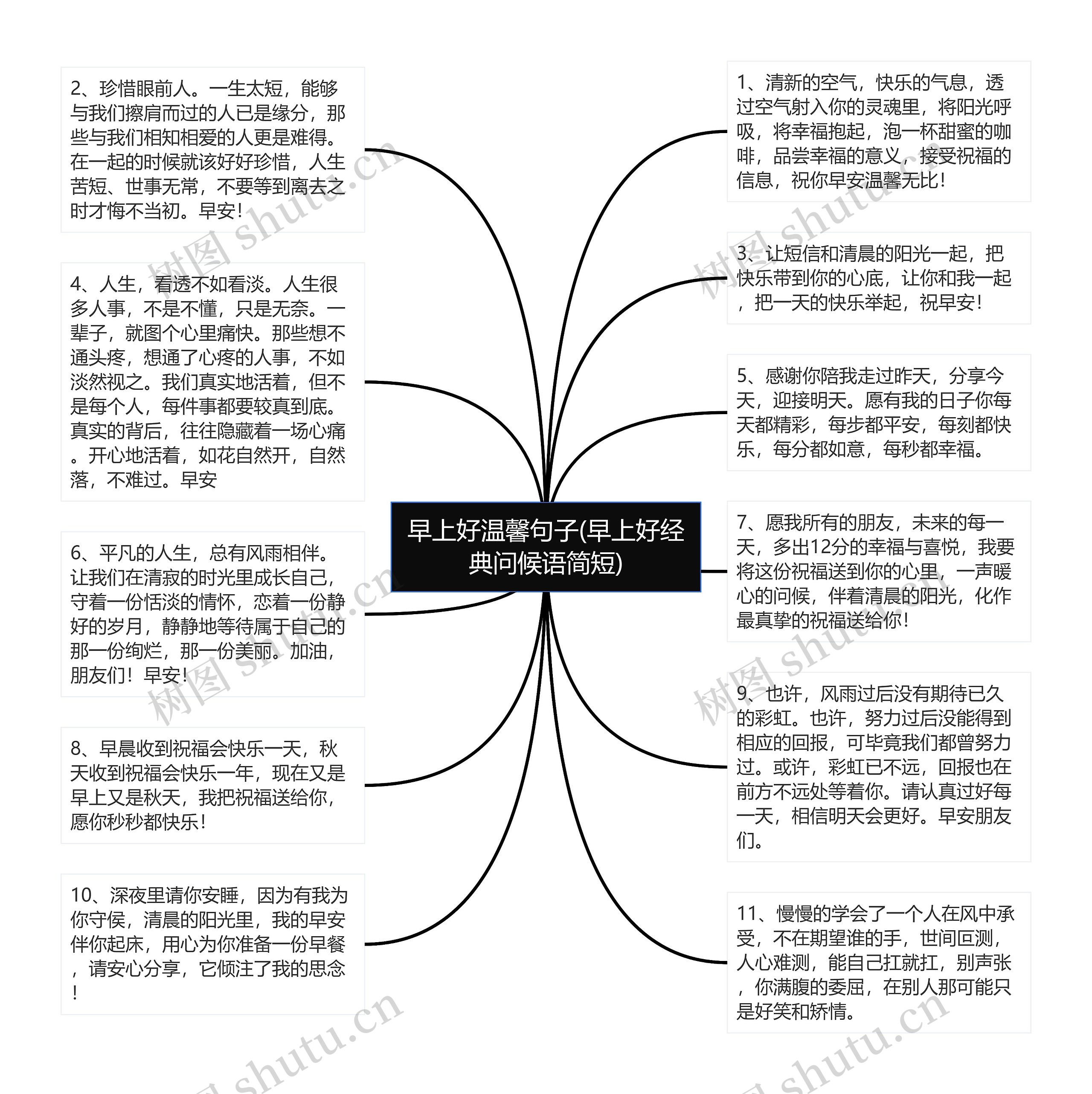 早上好温馨句子(早上好经典问候语简短)思维导图