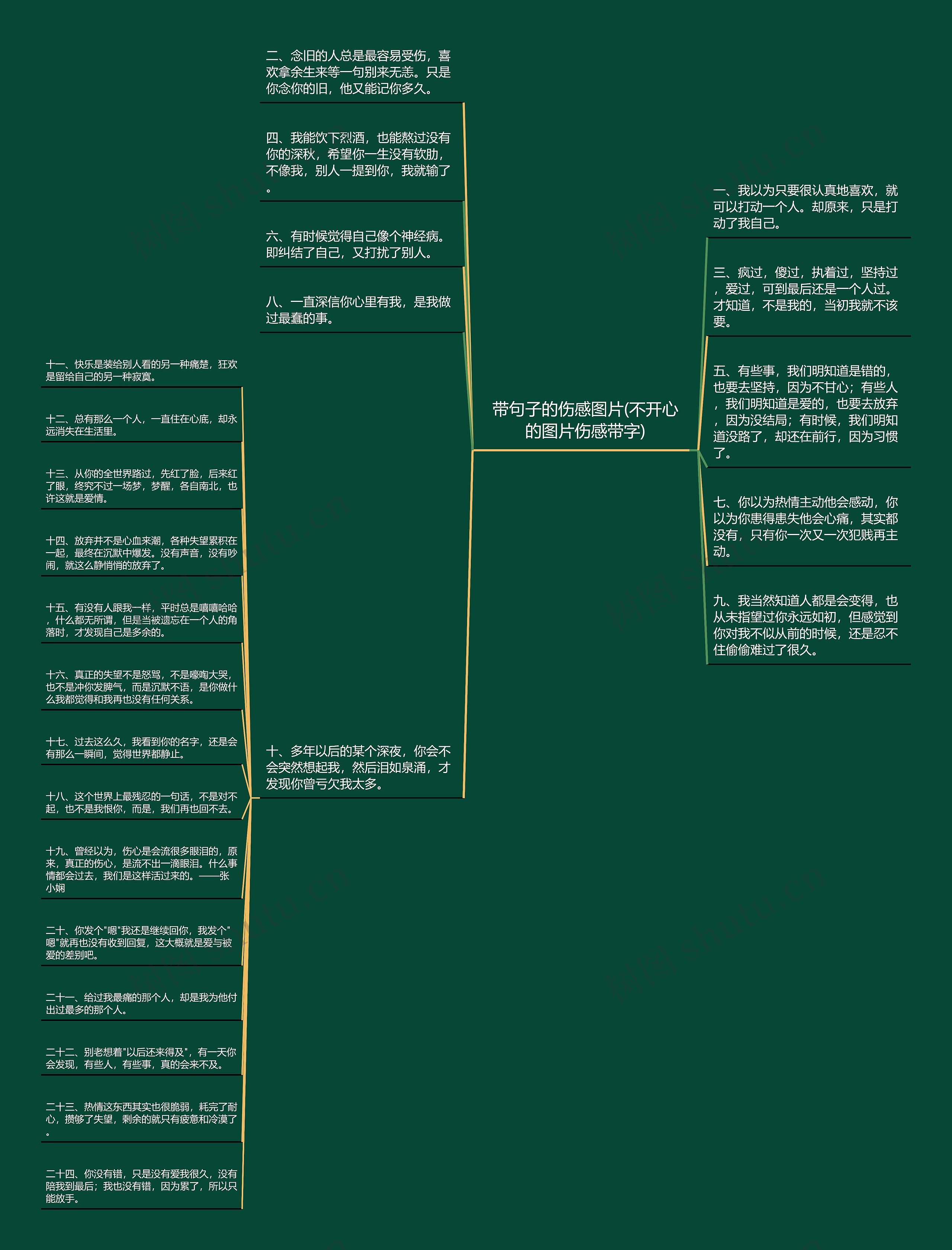 带句子的伤感图片(不开心的图片伤感带字)思维导图