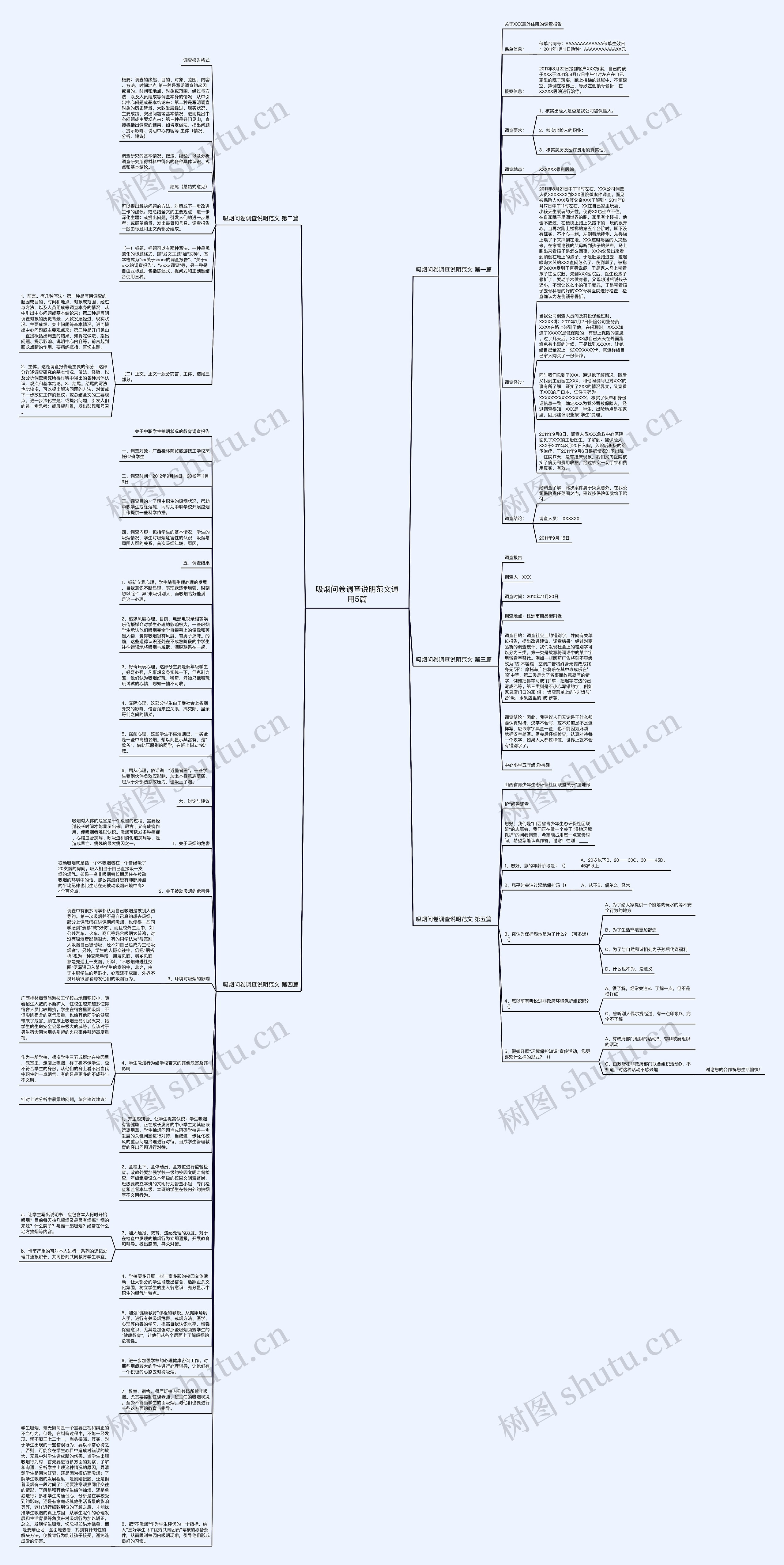 吸烟问卷调查说明范文通用5篇思维导图