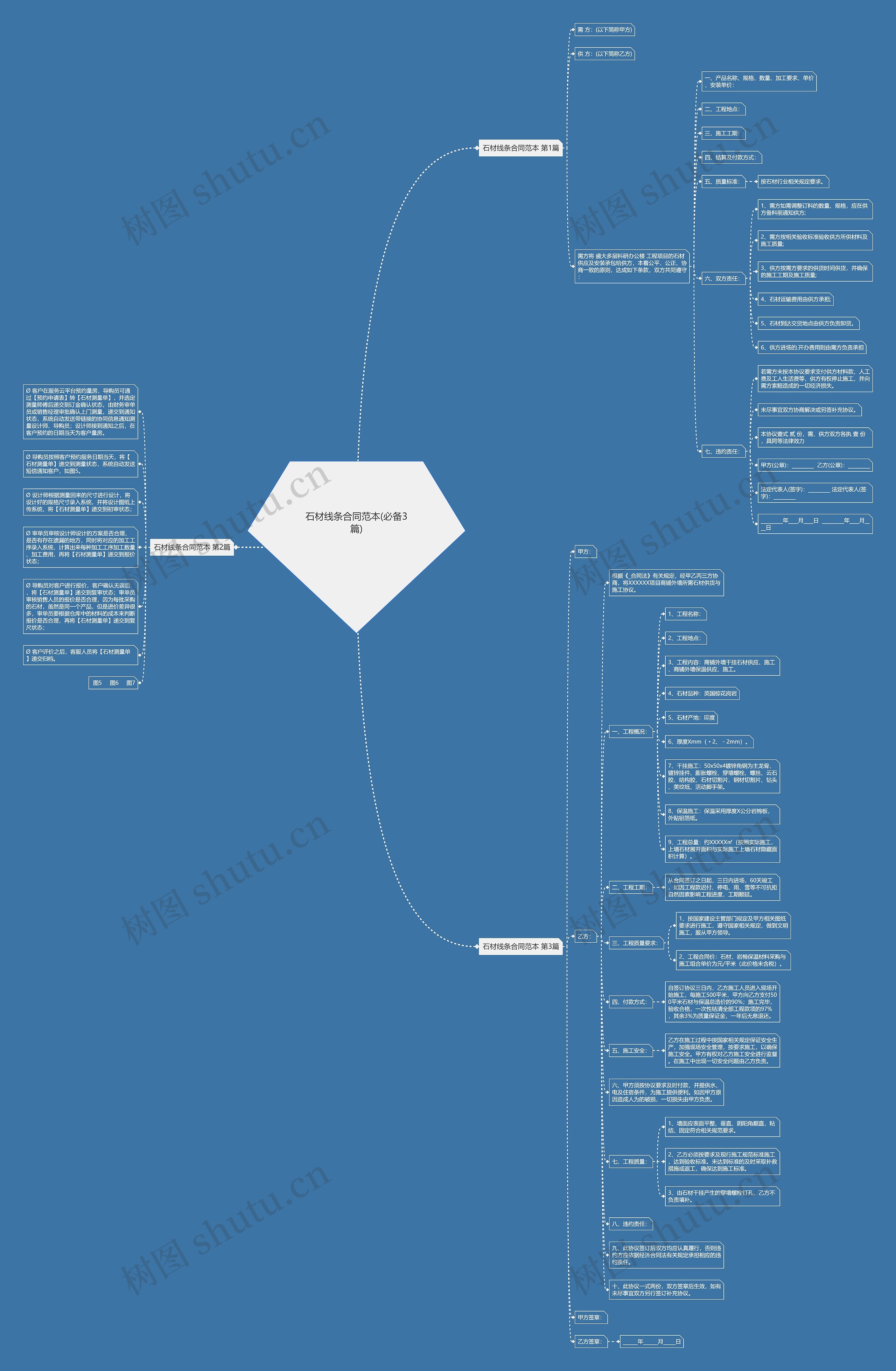 石材线条合同范本(必备3篇) 石材线条合同范本(必备3篇)
