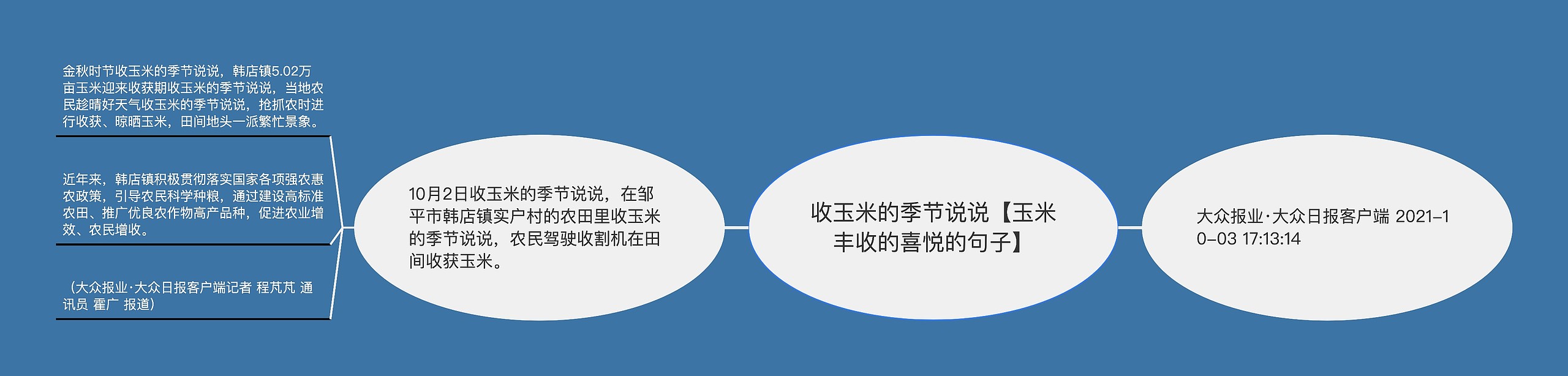 收玉米的季节说说【玉米丰收的喜悦的句子】思维导图