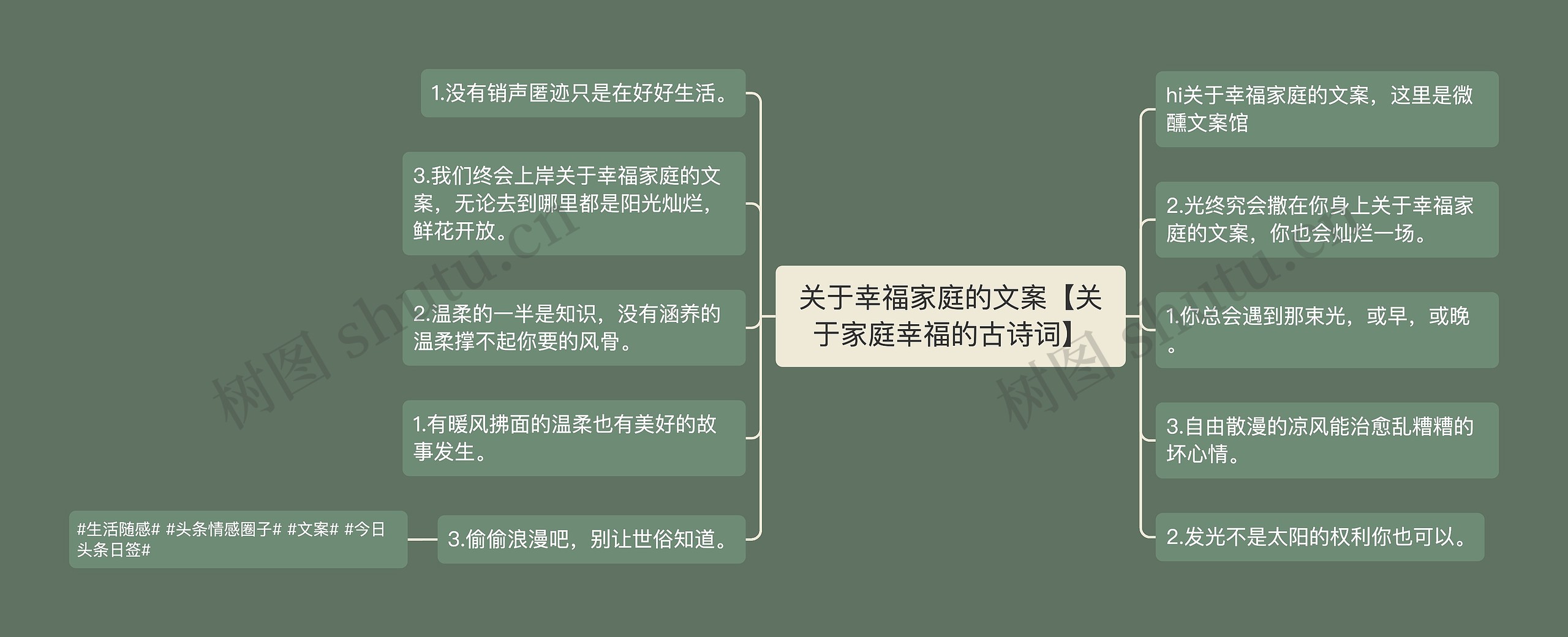 关于幸福家庭的文案【关于家庭幸福的古诗词】