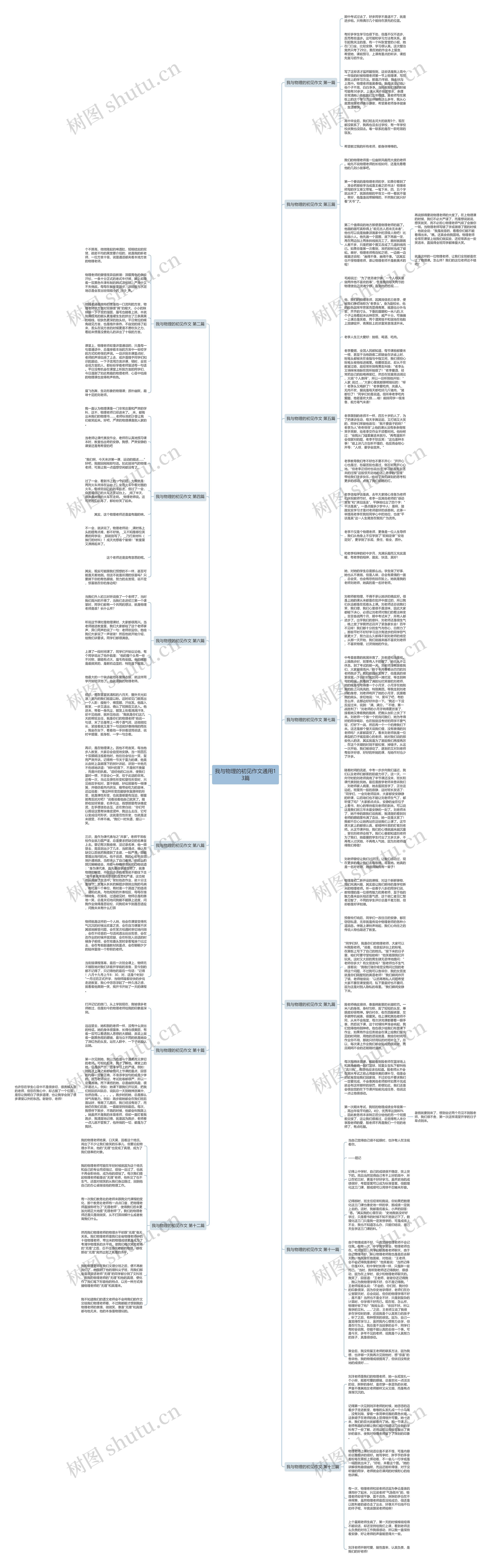 我与物理的初见作文通用13篇思维导图