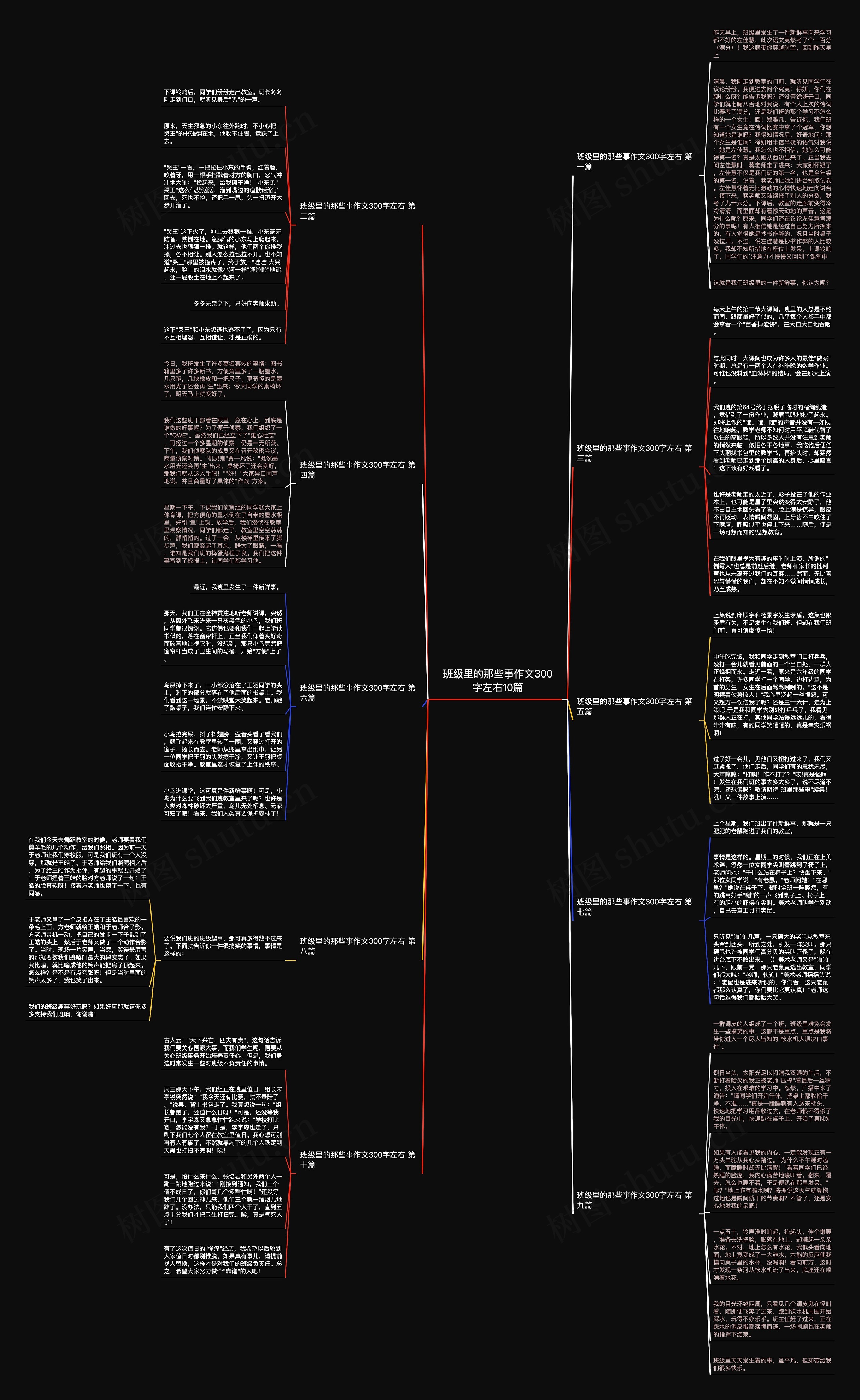 班级里的那些事作文300字左右10篇思维导图