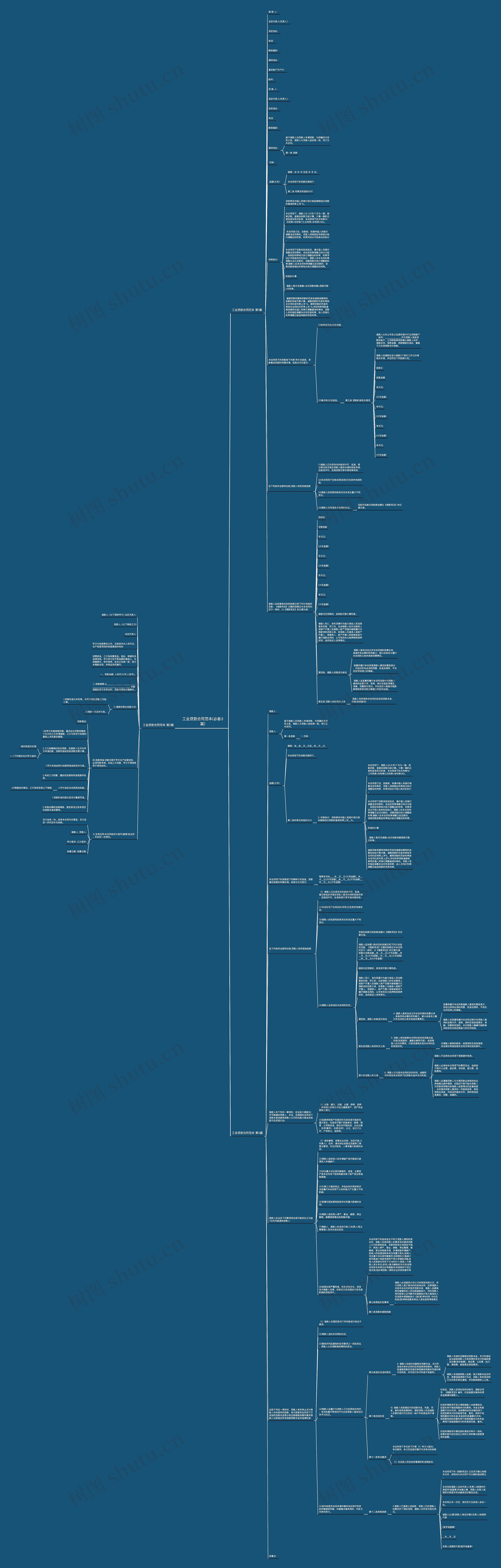 工业贷款合同范本(必备3篇)思维导图