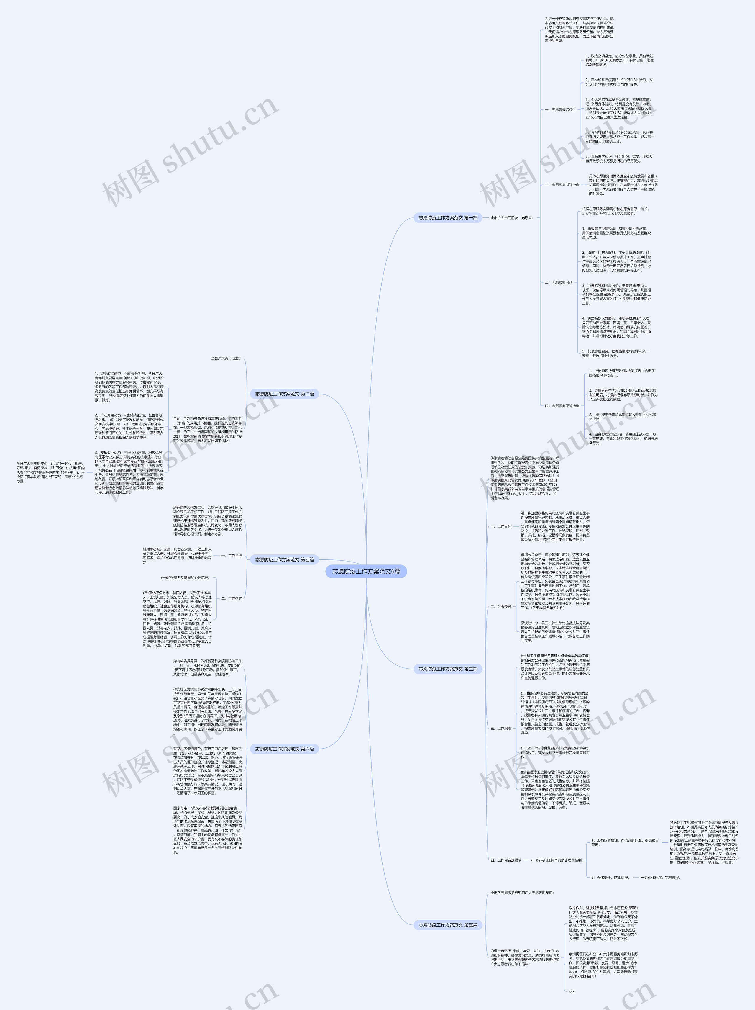 志愿防疫工作方案范文6篇思维导图