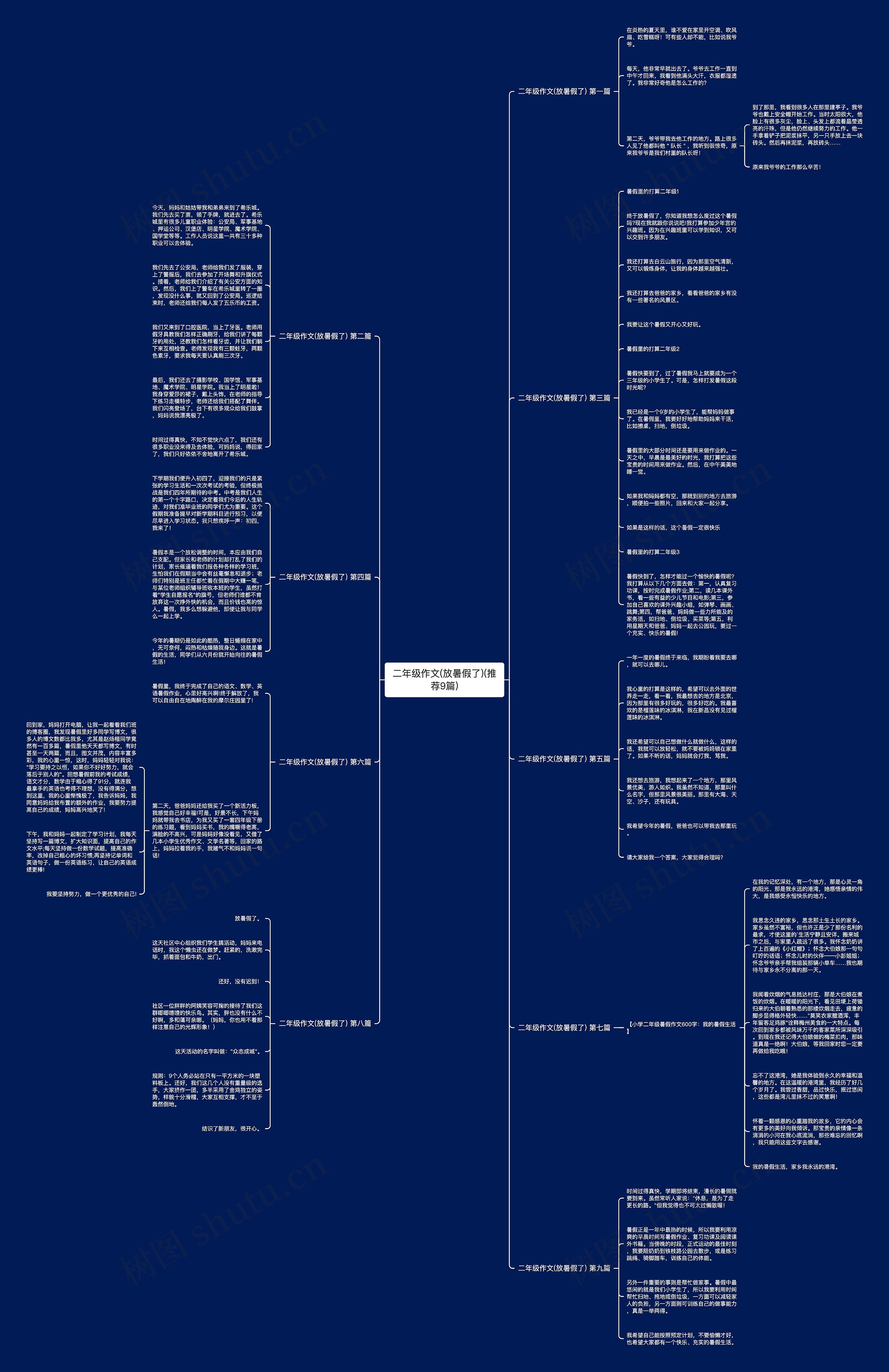 二年级作文(放暑假了)(推荐9篇)思维导图