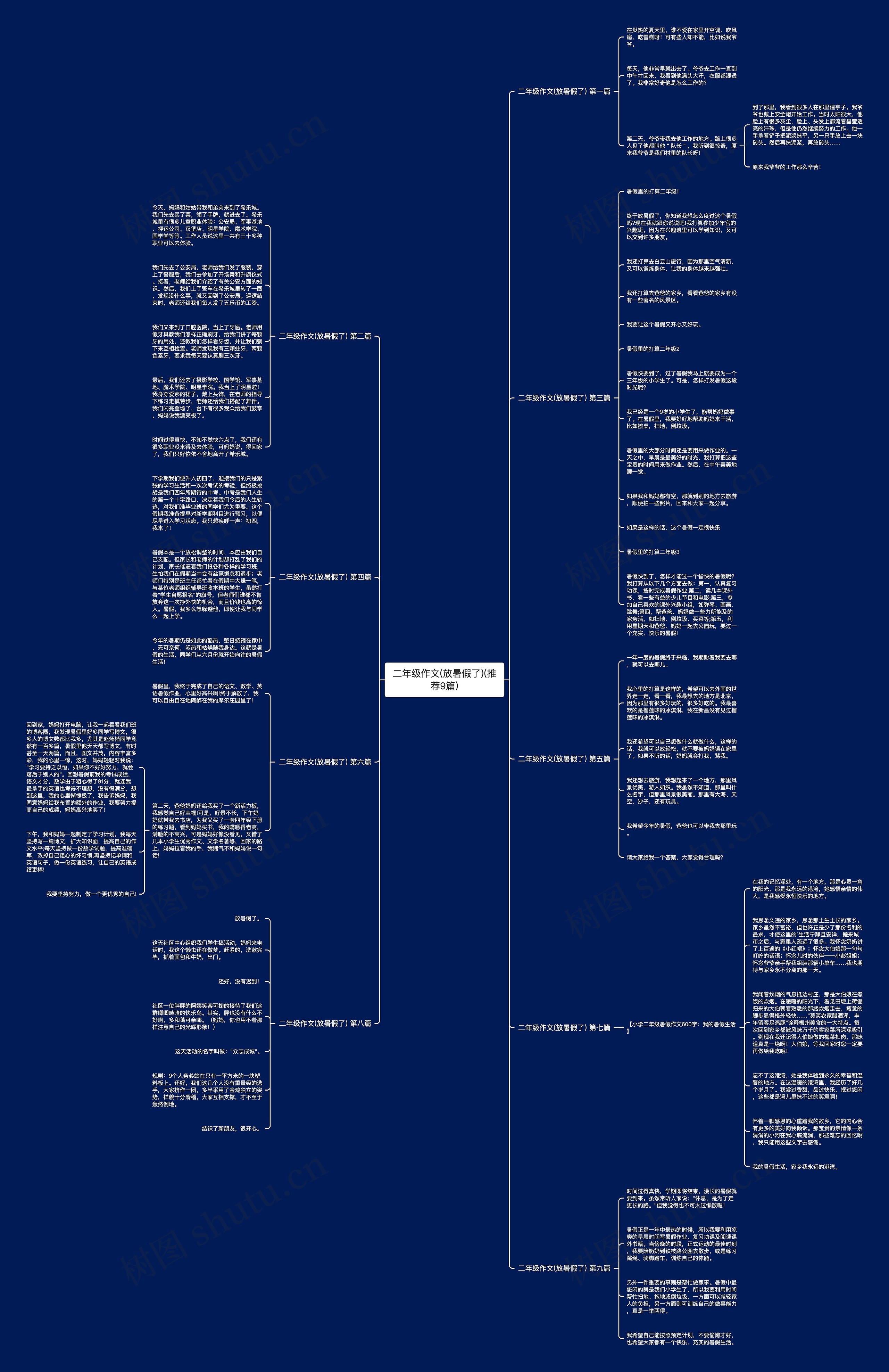 二年级作文(放暑假了)(推荐9篇) 二年级作文(放暑假了)(推荐9篇)