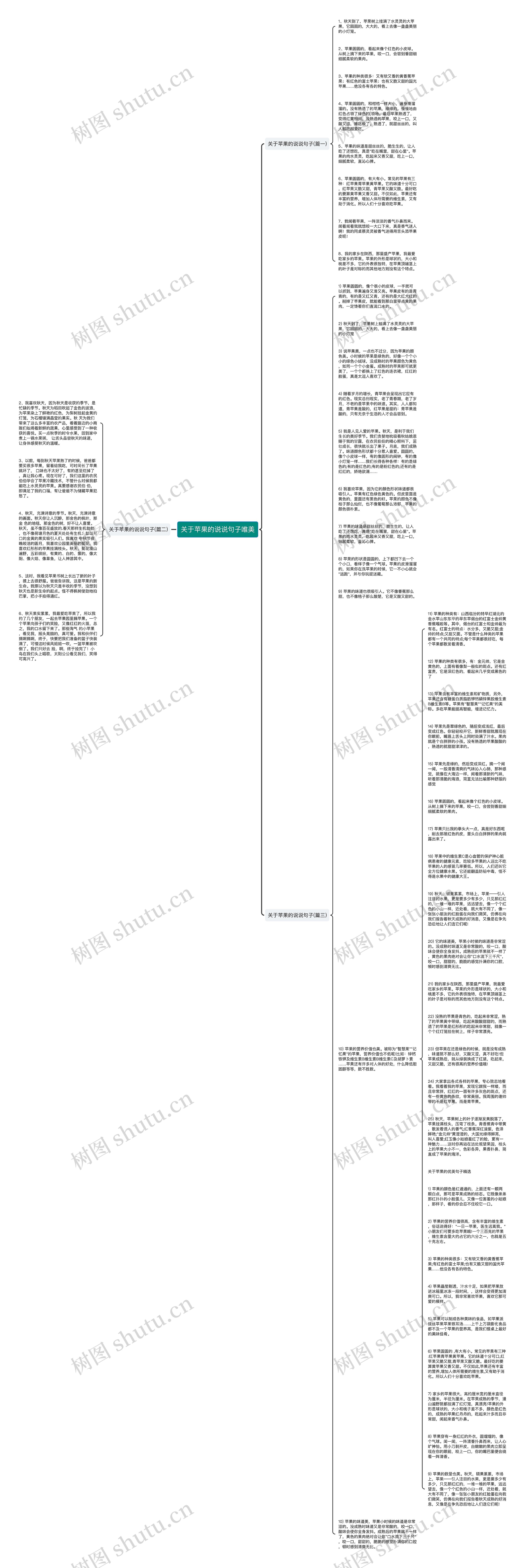 关于苹果的说说句子唯美思维导图