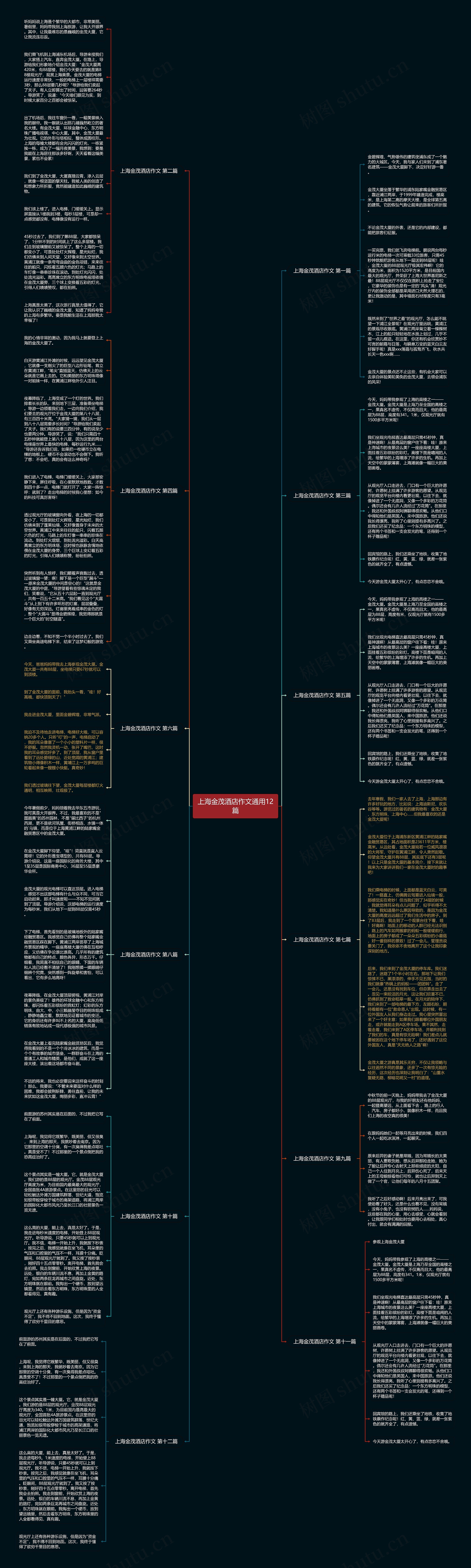 上海金茂酒店作文通用12篇思维导图