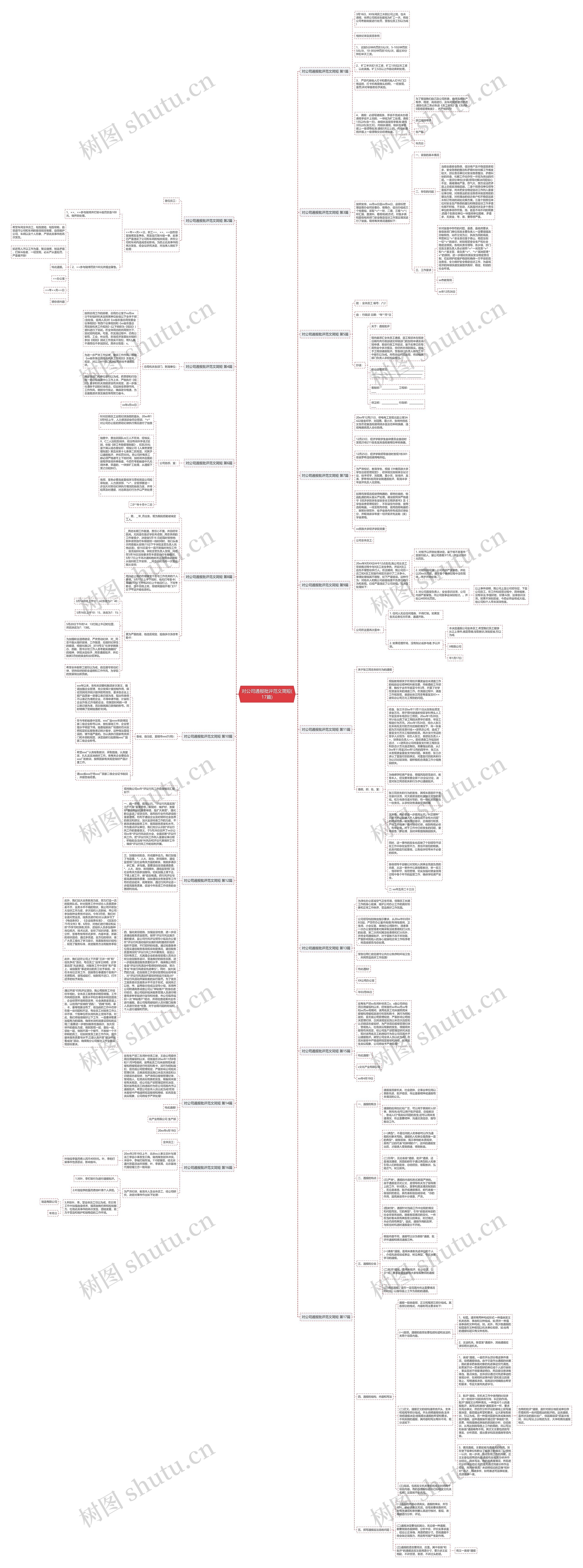 对公司通报批评范文简短(17篇)思维导图