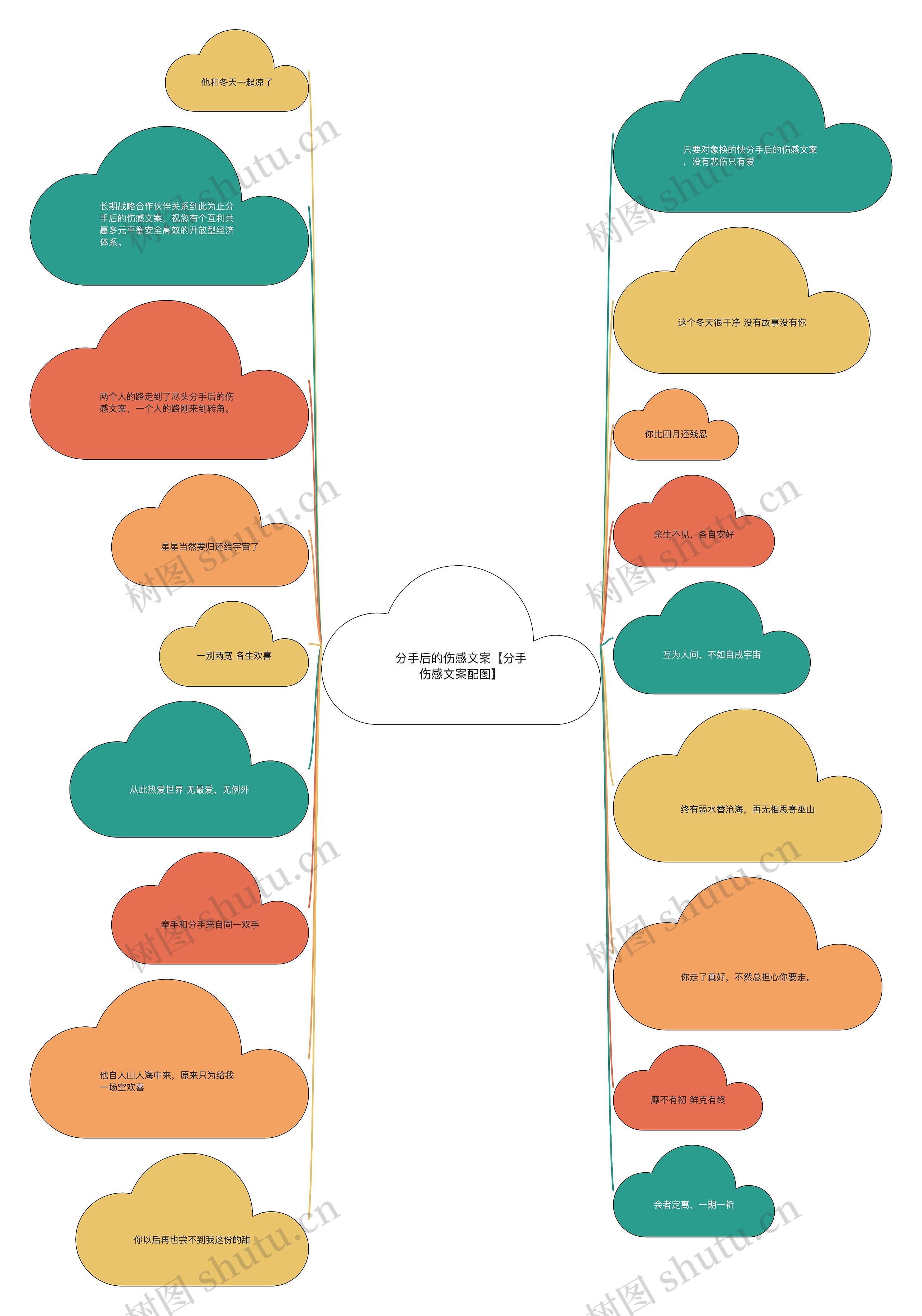 分手后的伤感文案【分手伤感文案配图】思维导图