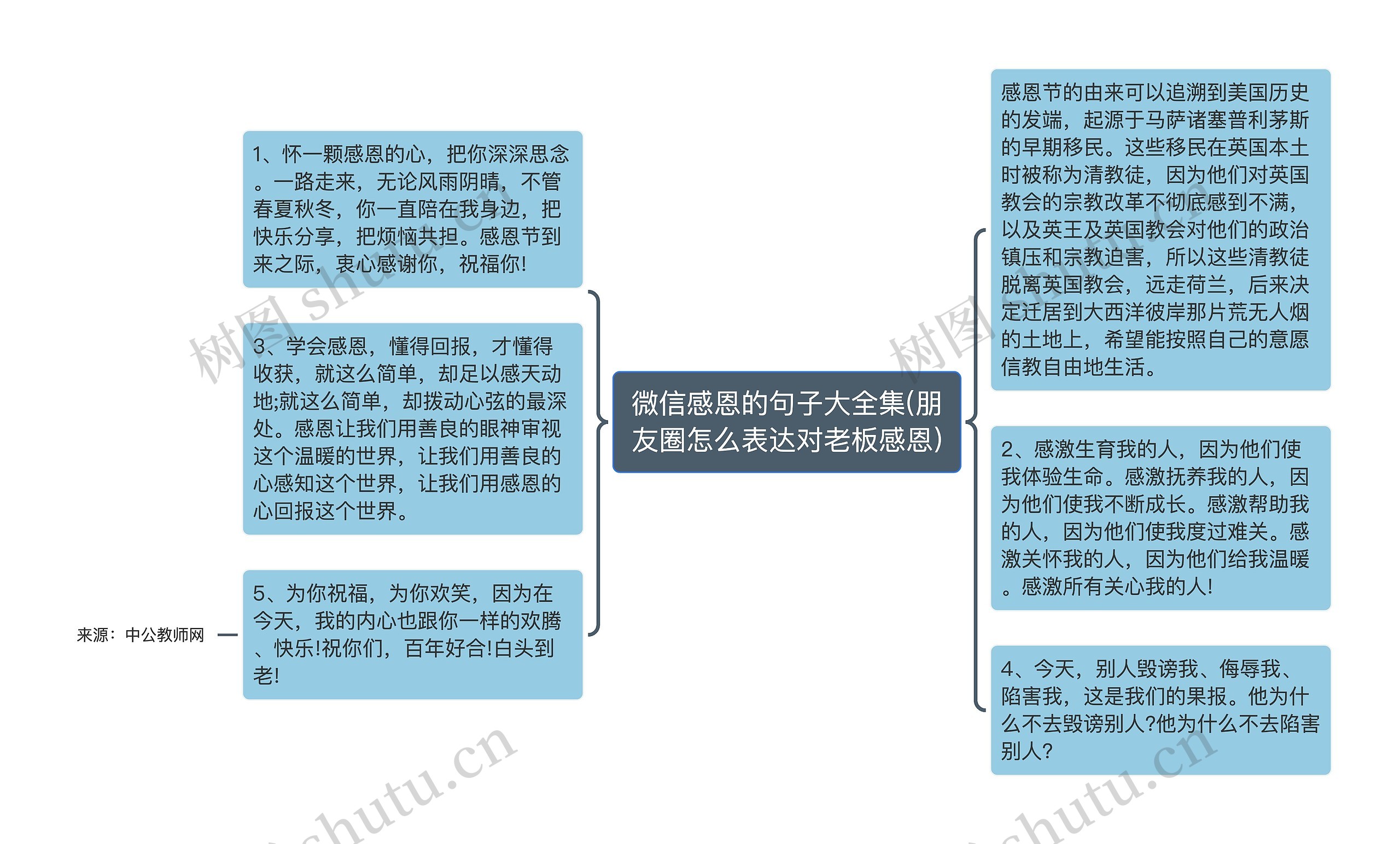 微信感恩的句子大全集(朋友圈怎么表达对老板感恩)