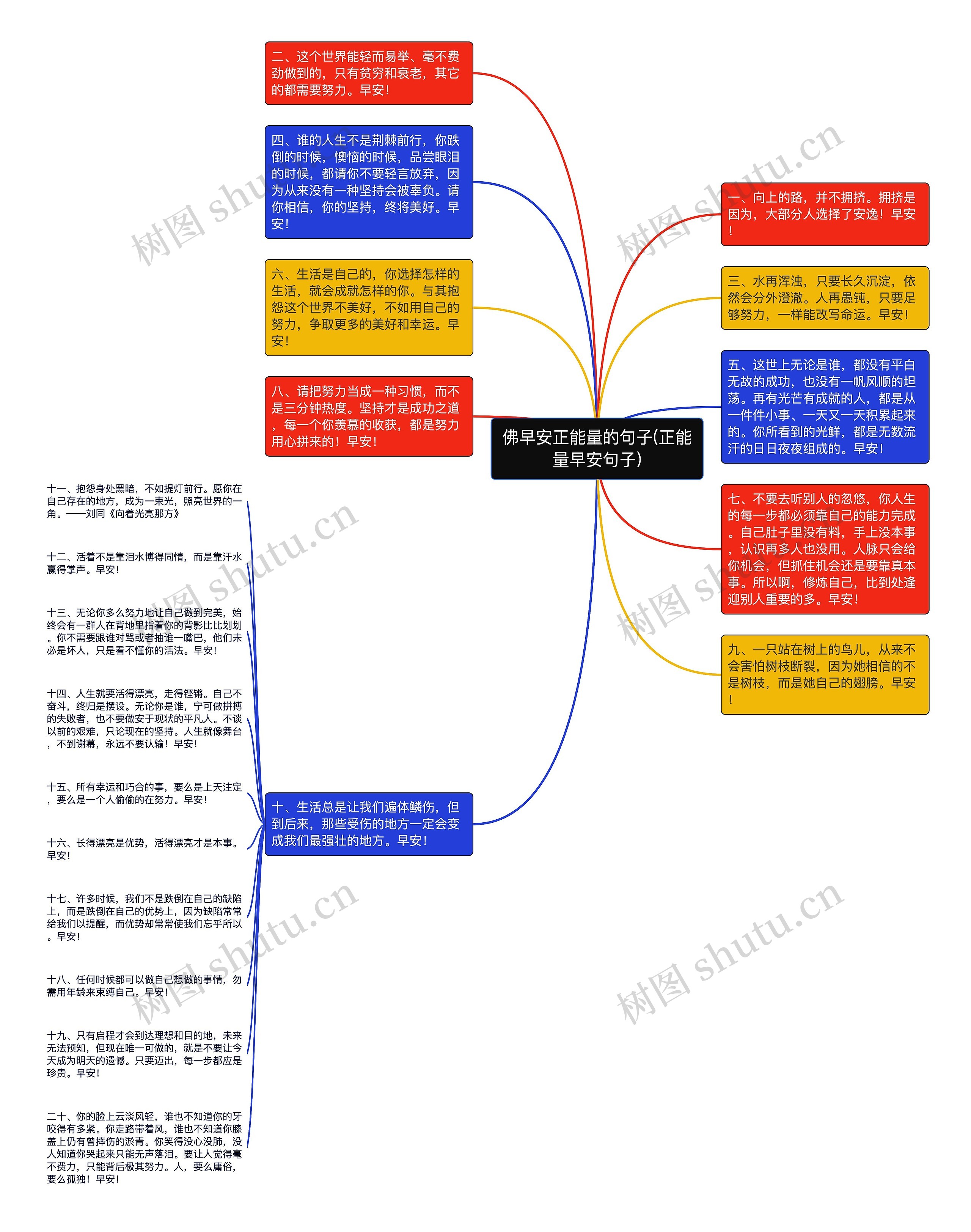 佛早安正能量的句子(正能量早安句子)思维导图