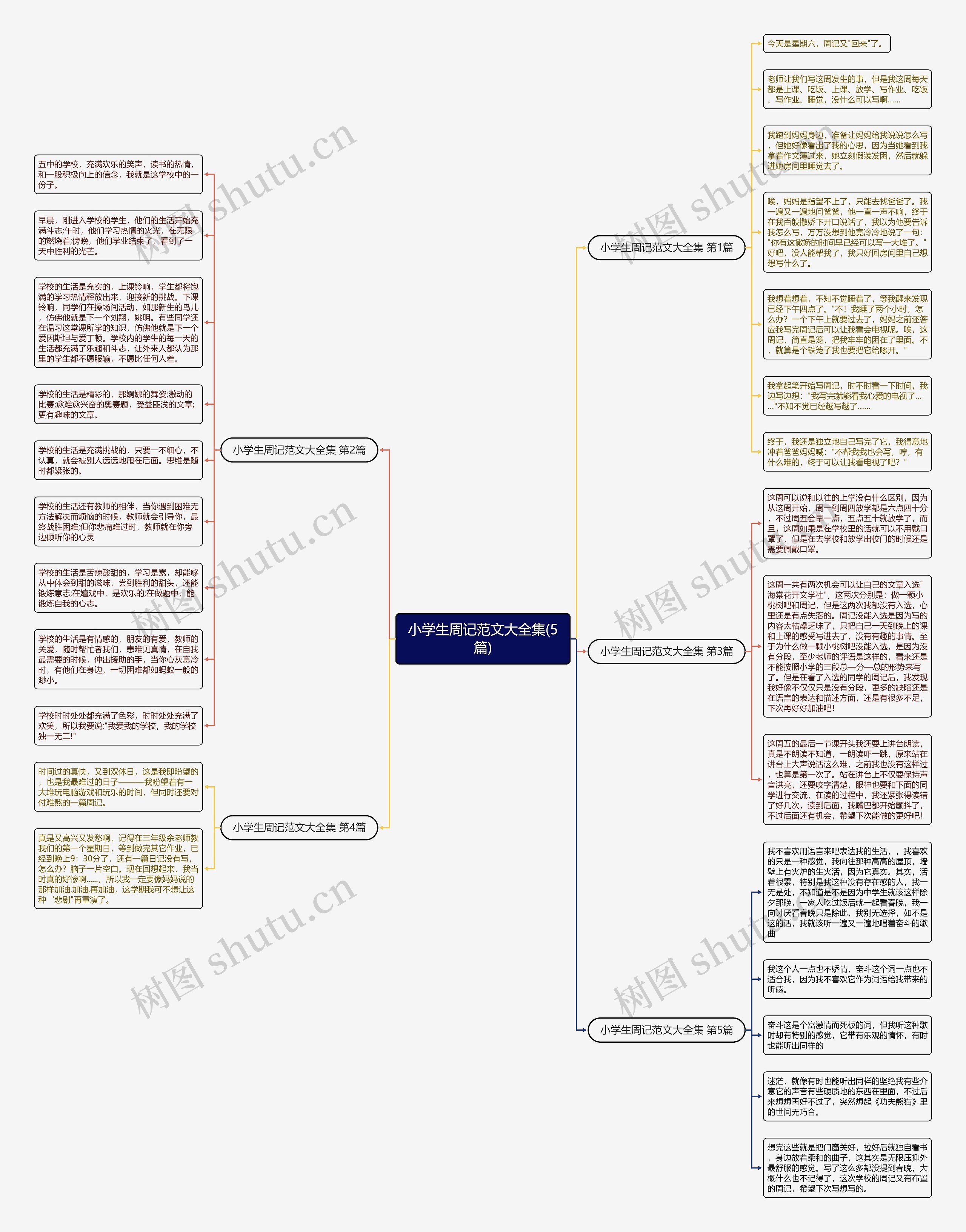 小学生周记范文大全集(5篇)思维导图