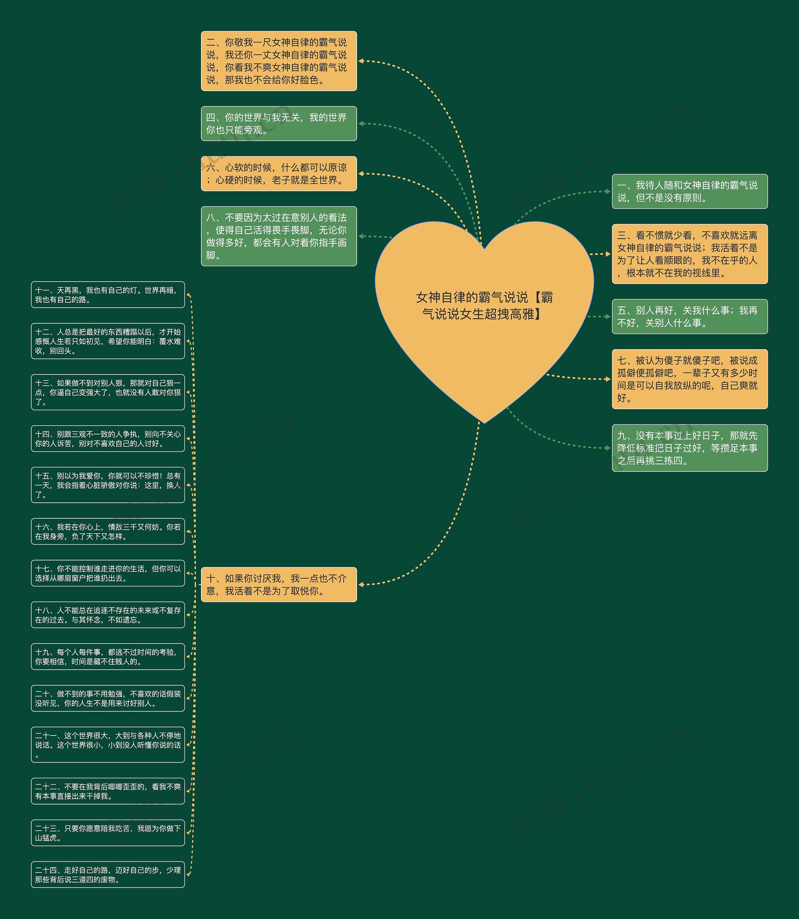 女神自律的霸气说说【霸气说说女生超拽高雅】思维导图