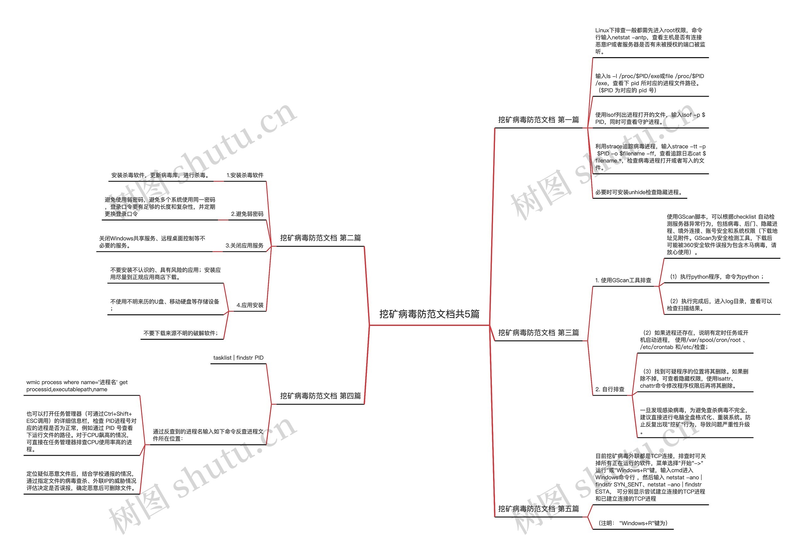 挖矿病毒防范文档共5篇 挖矿病毒防范文档共5篇
